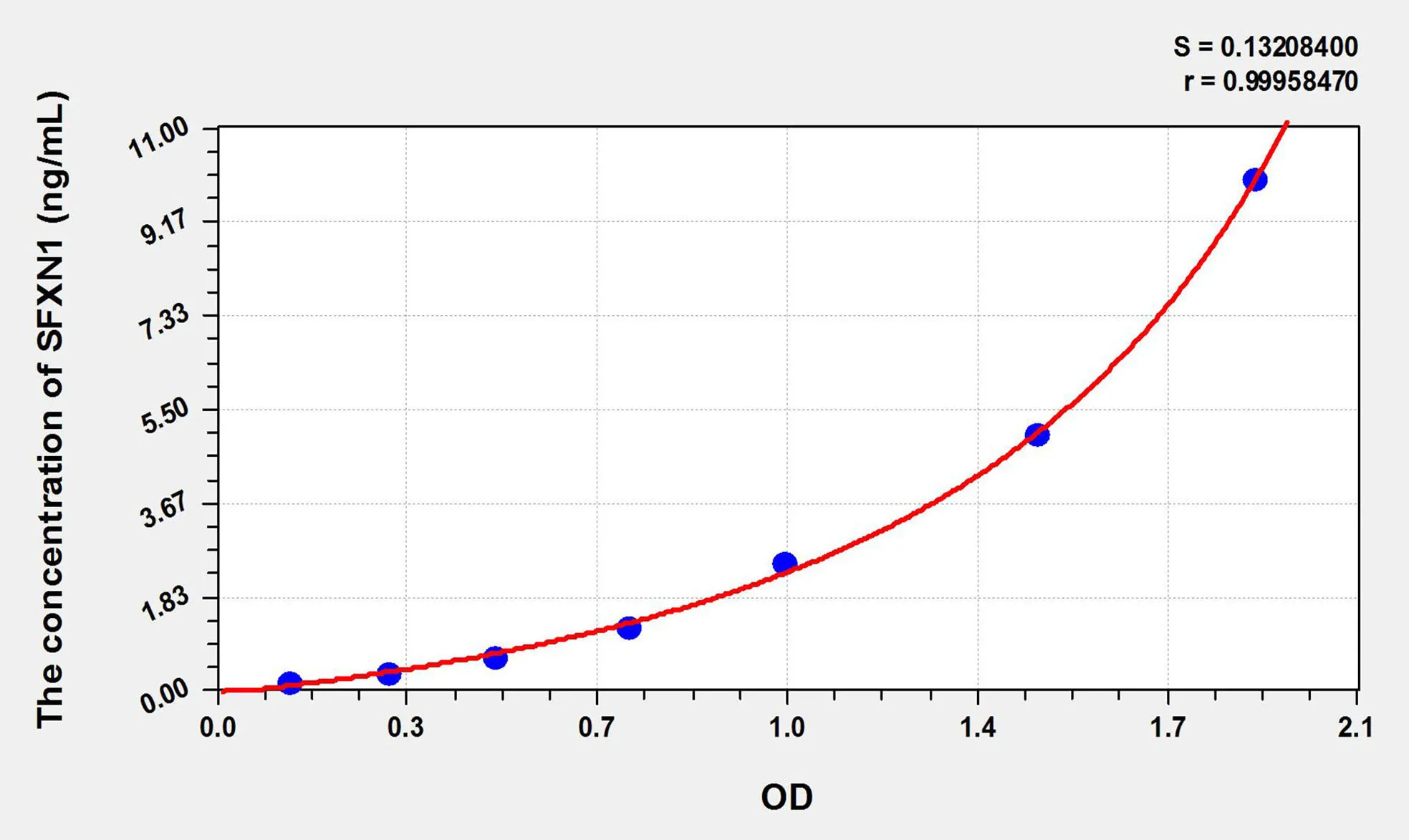 Mouse SFXN1 (Sideroflexin 1) ELISA Kit