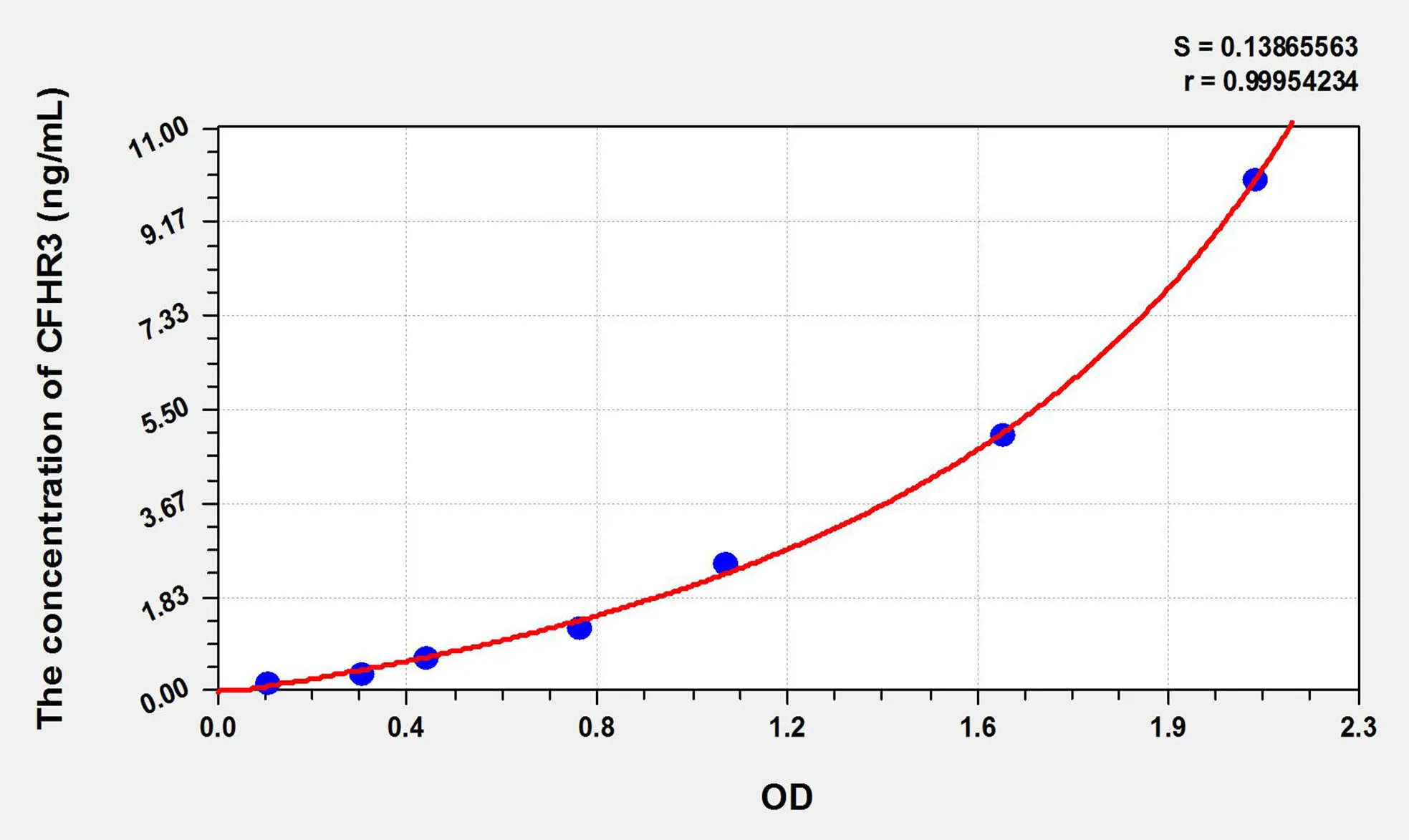 Human CFHR3 (Complement Factor H Related Protein 3) ELISA Kit - image 1