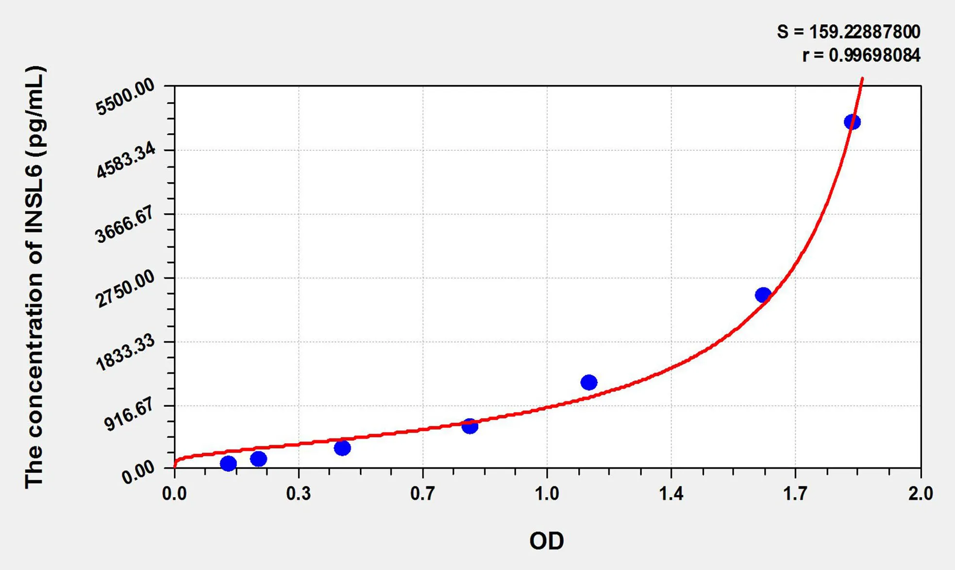 Mouse INSL6 (Insulin Like Protein 6) ELISA Kit - image 1