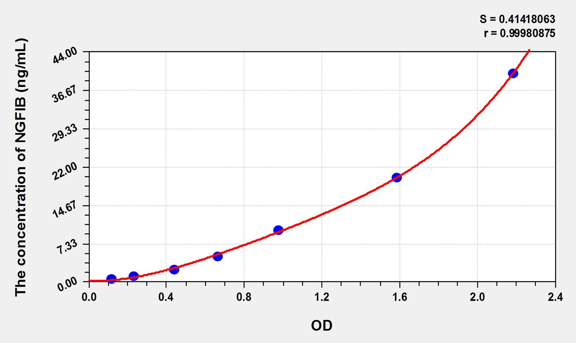 Human PIP (Prolactin Induced Protein) ELISA Kit