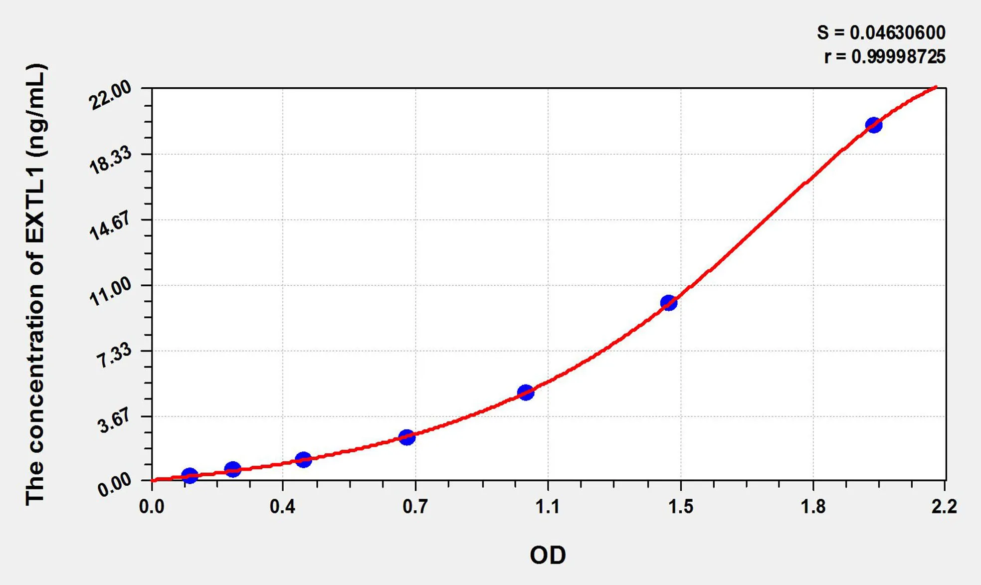Human EXTL1 (Exostoses Like Protein 1) ELISA Kit