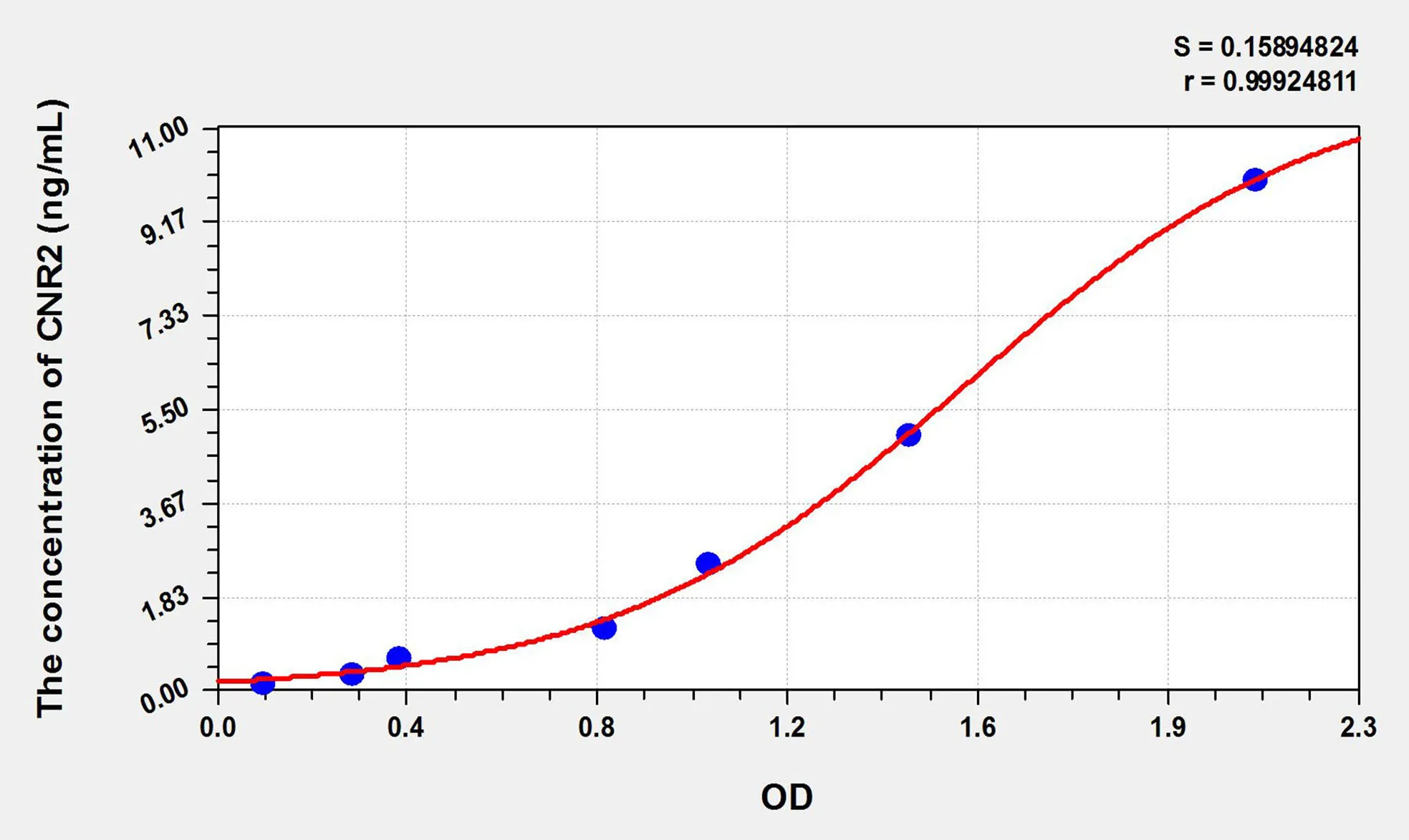 Rat CNR2 (Cannabinoid Receptor 2, Macrophage) ELISA Kit - image 1