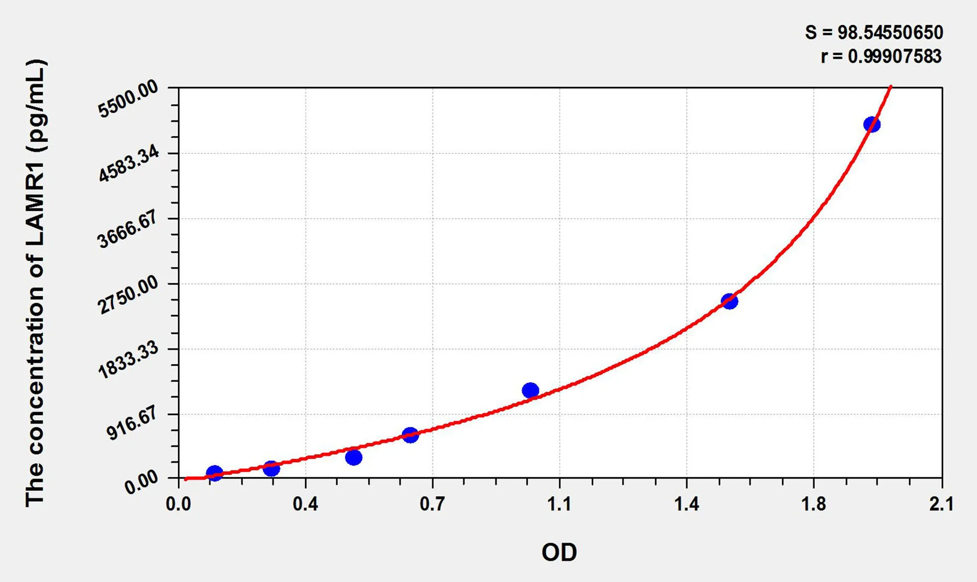 Human LAMR1 (Laminin Receptor 1) ELISA Kit