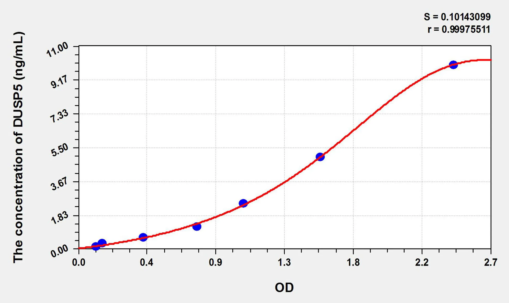 Mouse DUSP5 (Dual Specificity Phosphatase 5) ELISA Kit - image 1