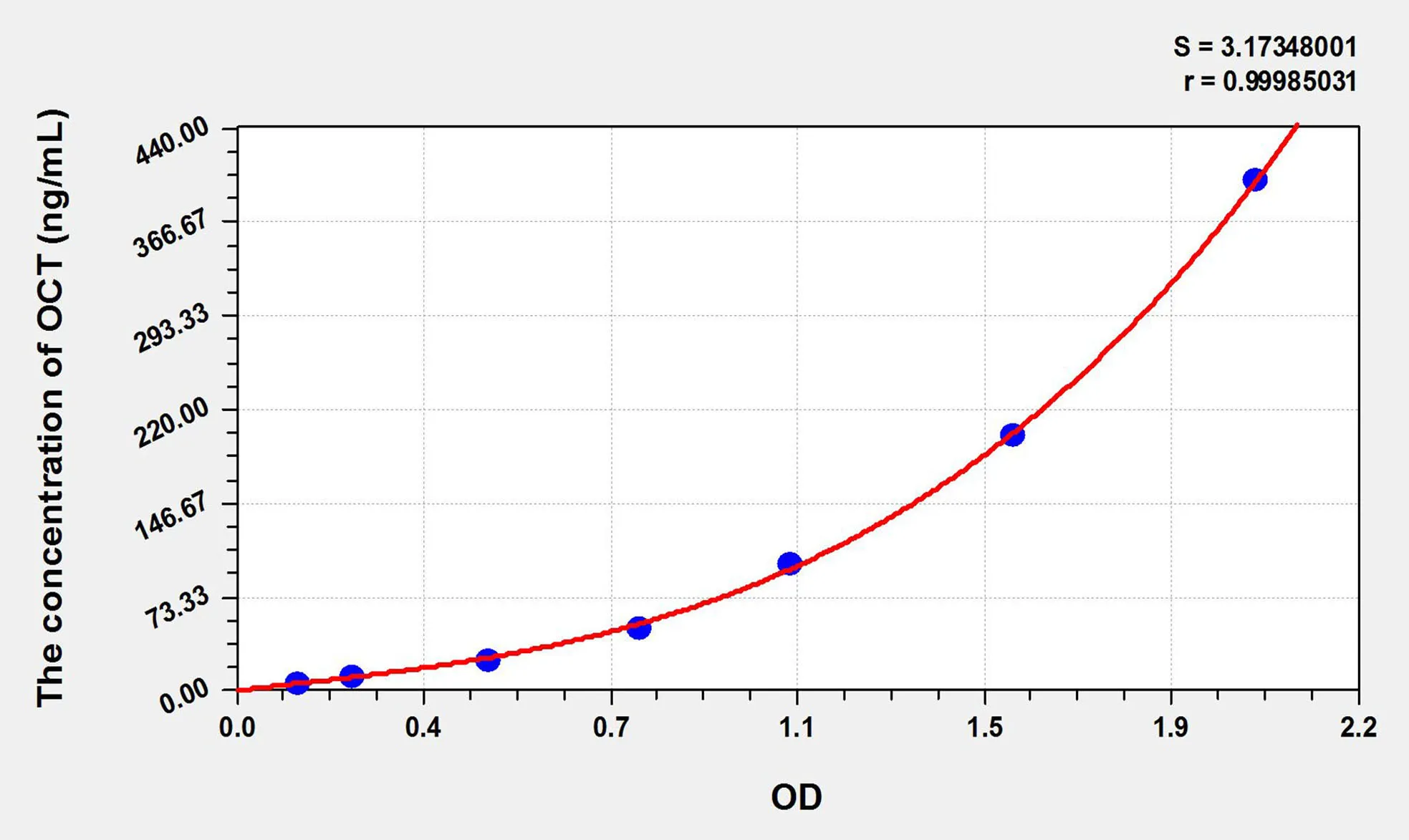 Rat OCT (Ornithine Carbamoyl Transferase) ELISA Kit - image 1