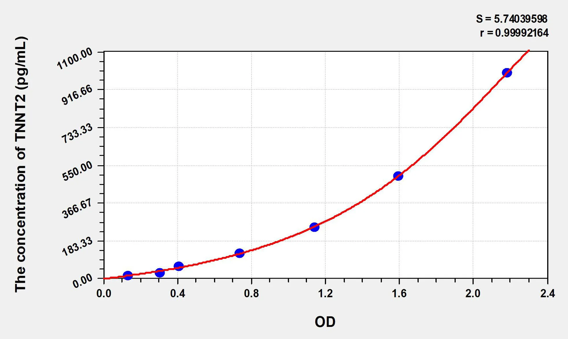 Rat cTnT/TNNT2 (Troponin T Type 2, Cardiac) ELISA Kit - image 1