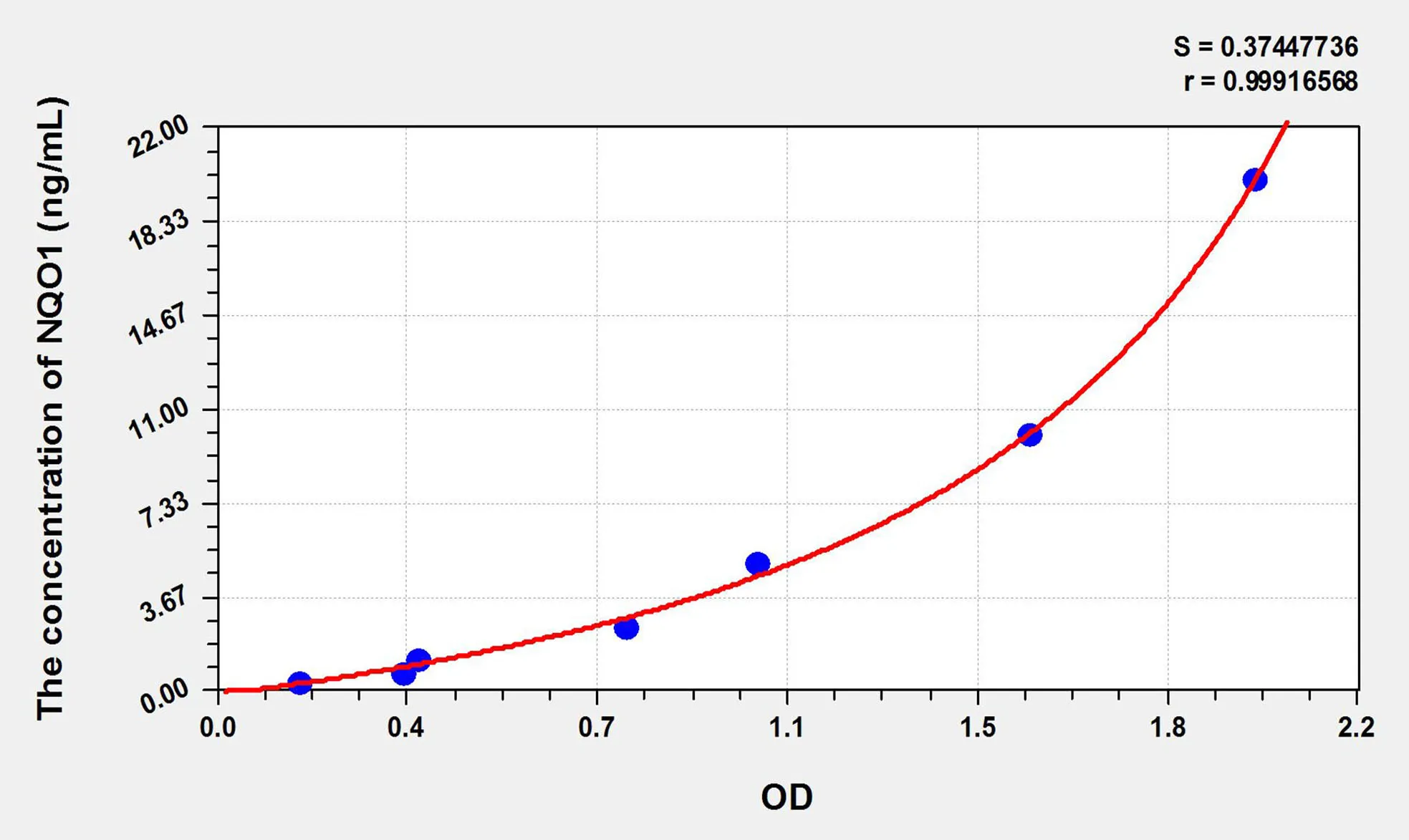 Human NQO1 (NADH Dehydrogenase, Quinone 1) ELISA Kit - image 1