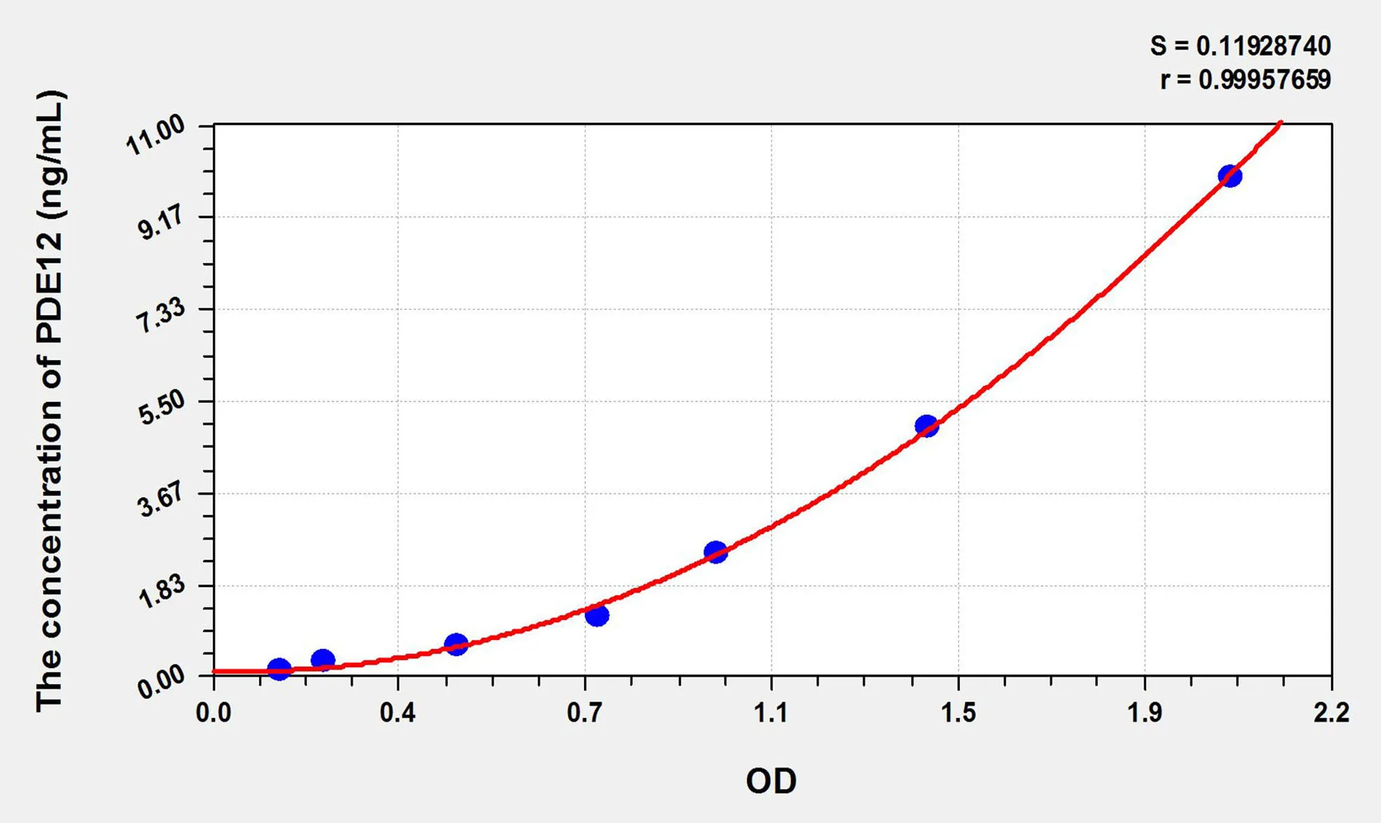 Mouse PDE12 (Phosphodiesterase 12) ELISA Kit - image 1