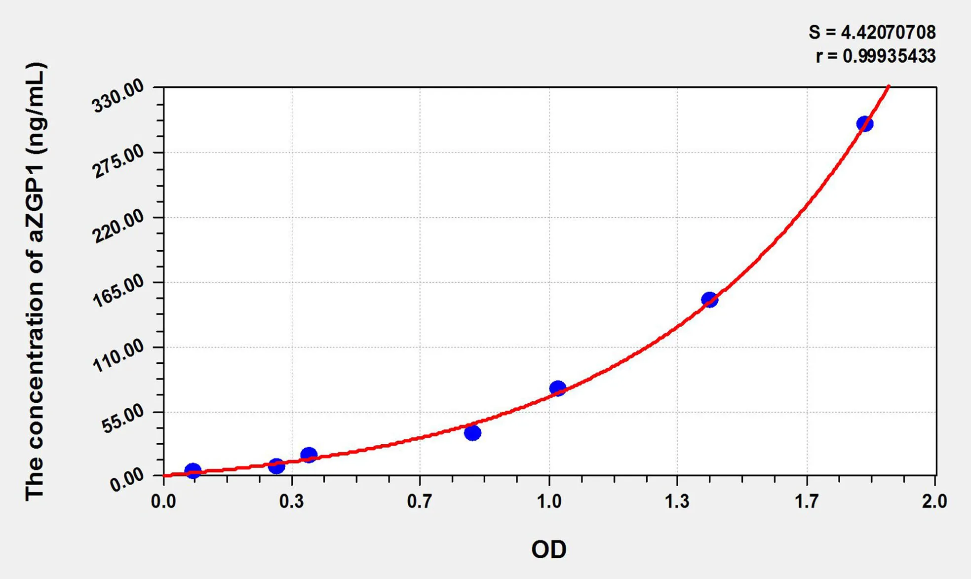 Human aZGP1 (Alpha-2-Glycoprotein 1, Zinc Binding) ELISA Kit