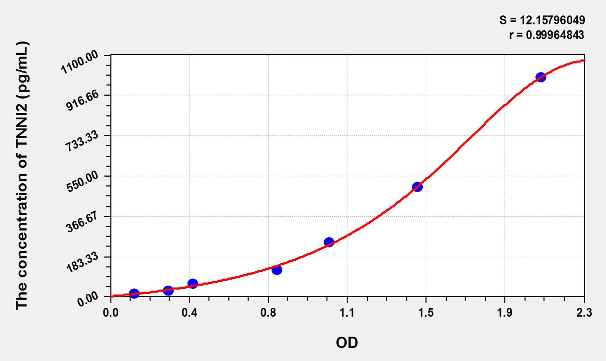 Mouse TNNI2 (Troponin I Type 2, Fast Skeletal) ELISA Kit - image 1