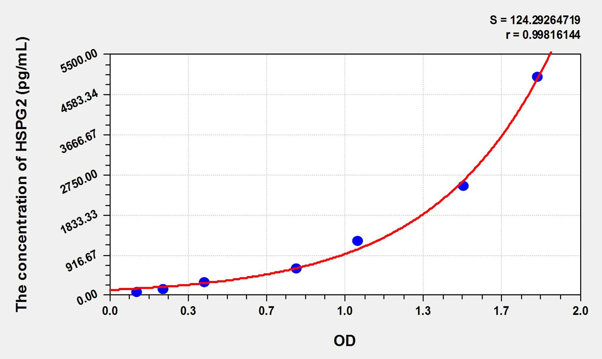 Mouse HSPG2 (Heparan Sulfate Proteoglycan 2) ELISA Kit - image 1