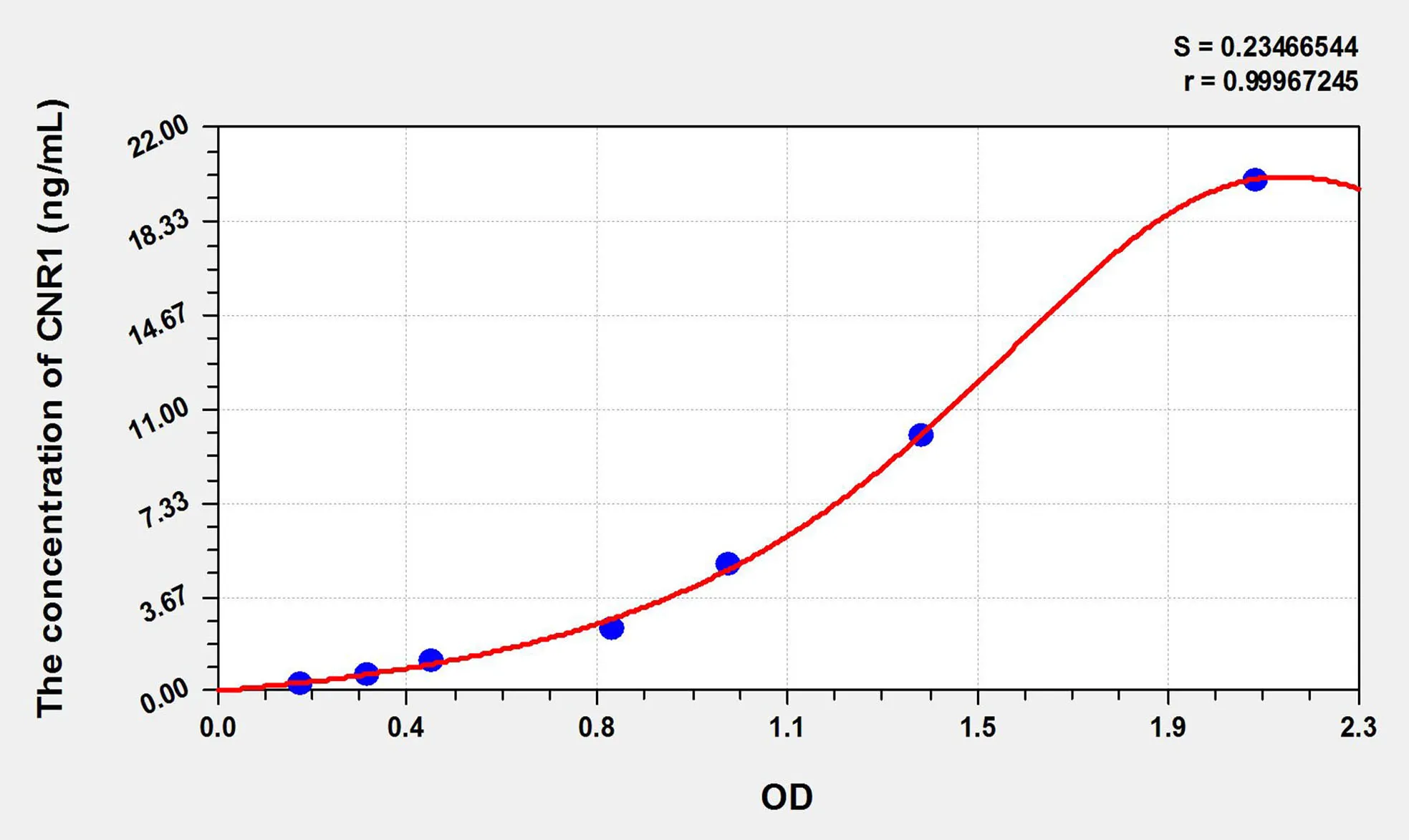 Rat CNR1 (Cannabinoid Receptor 1, Brain) ELISA Kit - image 1