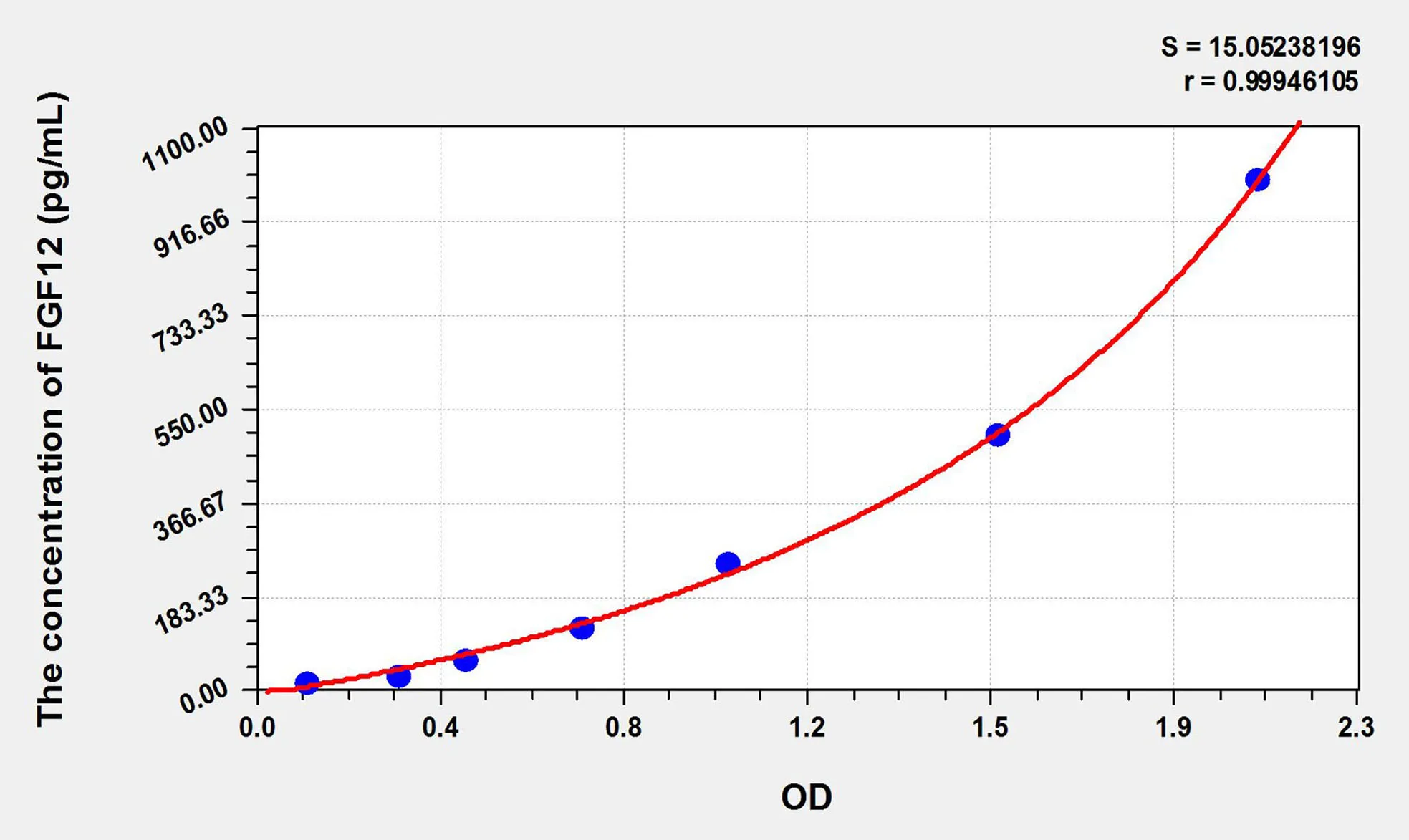 Mouse FGF12 (Fibroblast Growth Factor 12) ELISA Kit