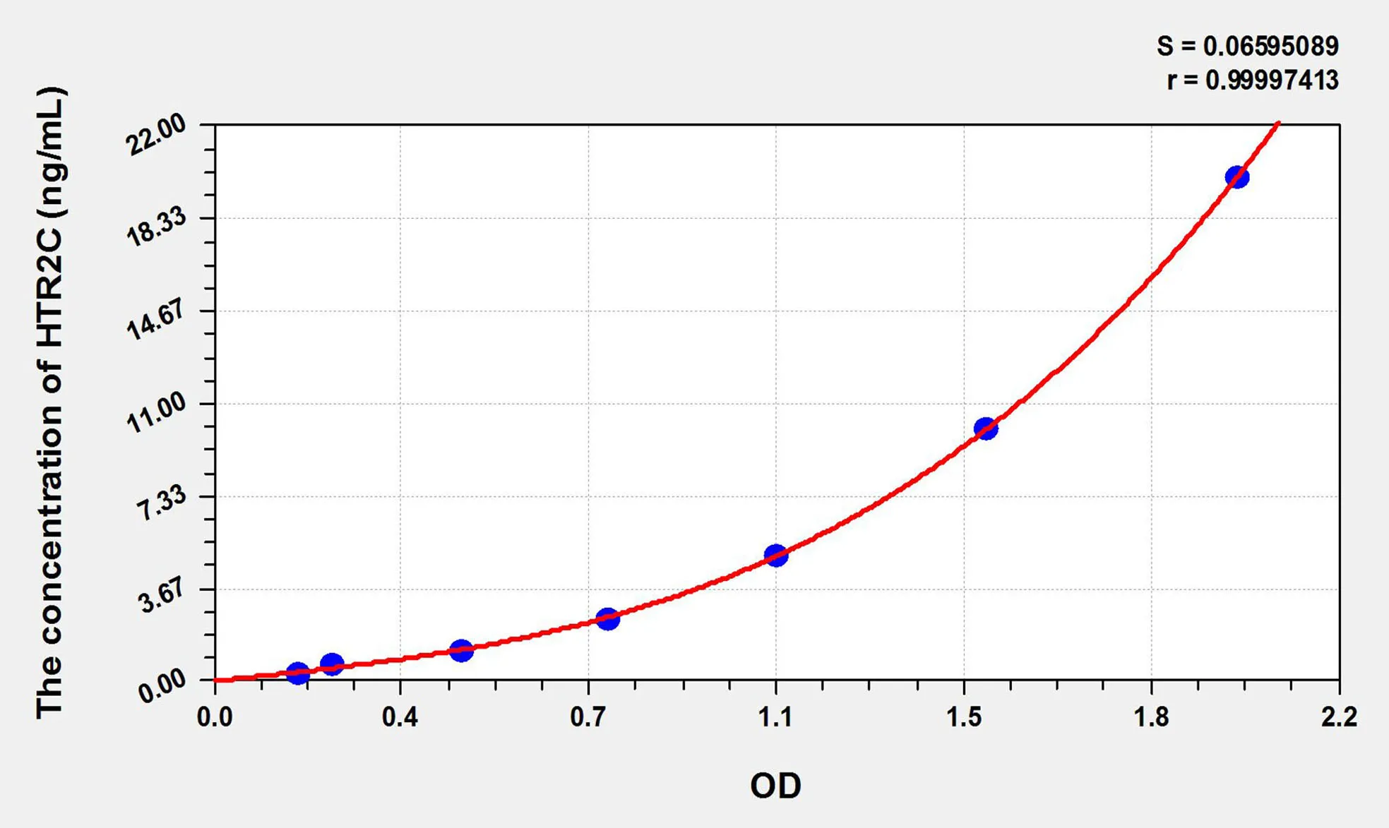 Rat 5HTR2C (5-Hydroxytryptamine Receptor 2C) ELISA Kit