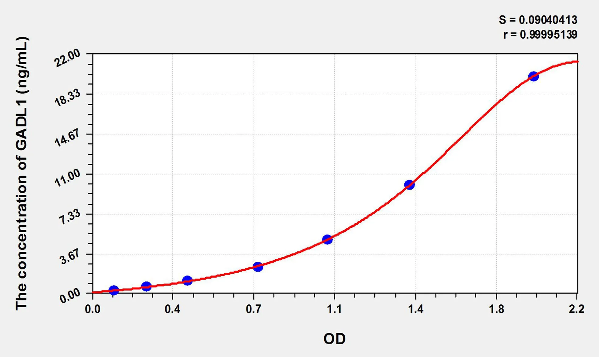 Human GADL1 (Glutamate Decarboxylase Like Protein 1) ELISA Kit