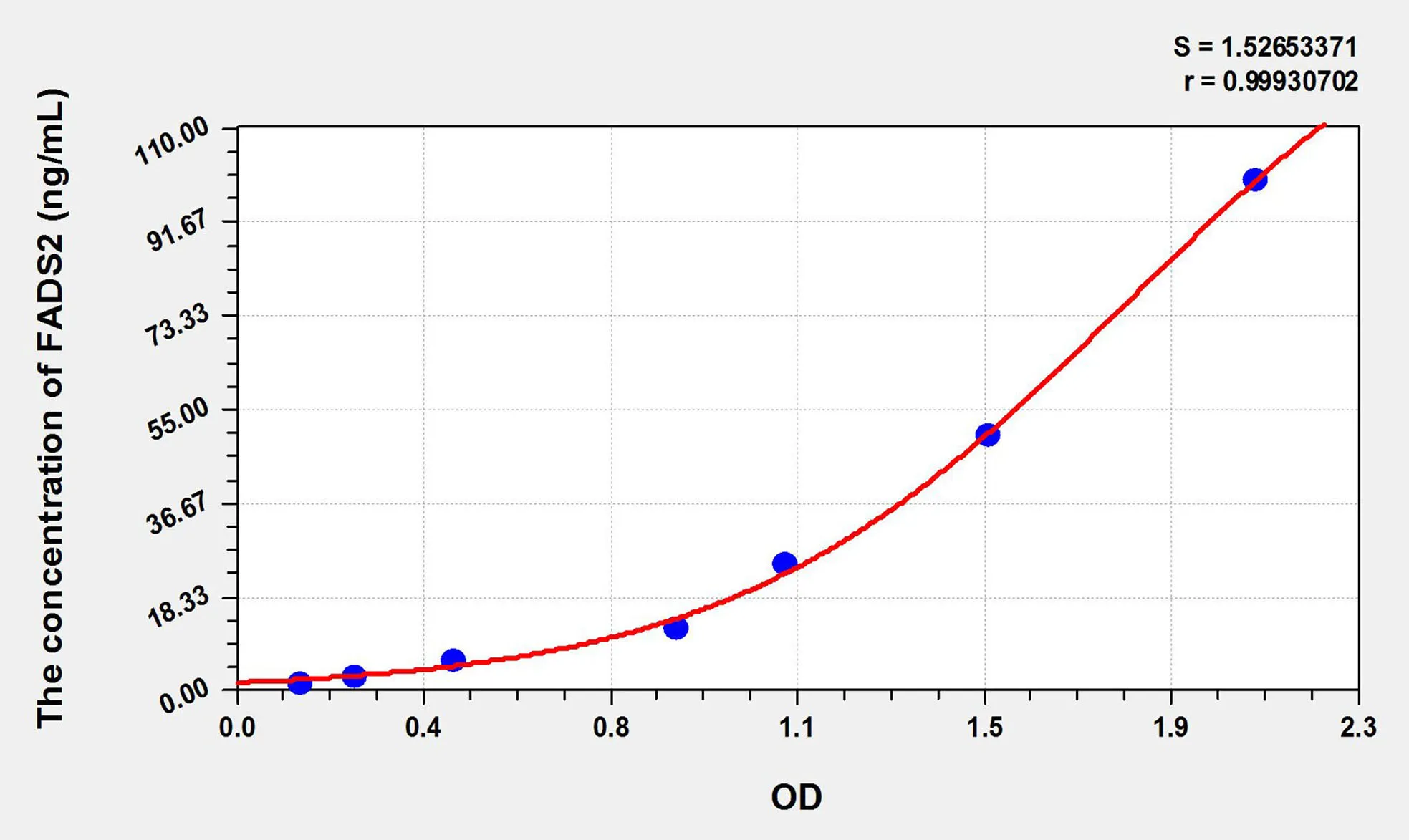 Rat FADS2 (Fatty Acid Desaturase 2) ELISA Kit