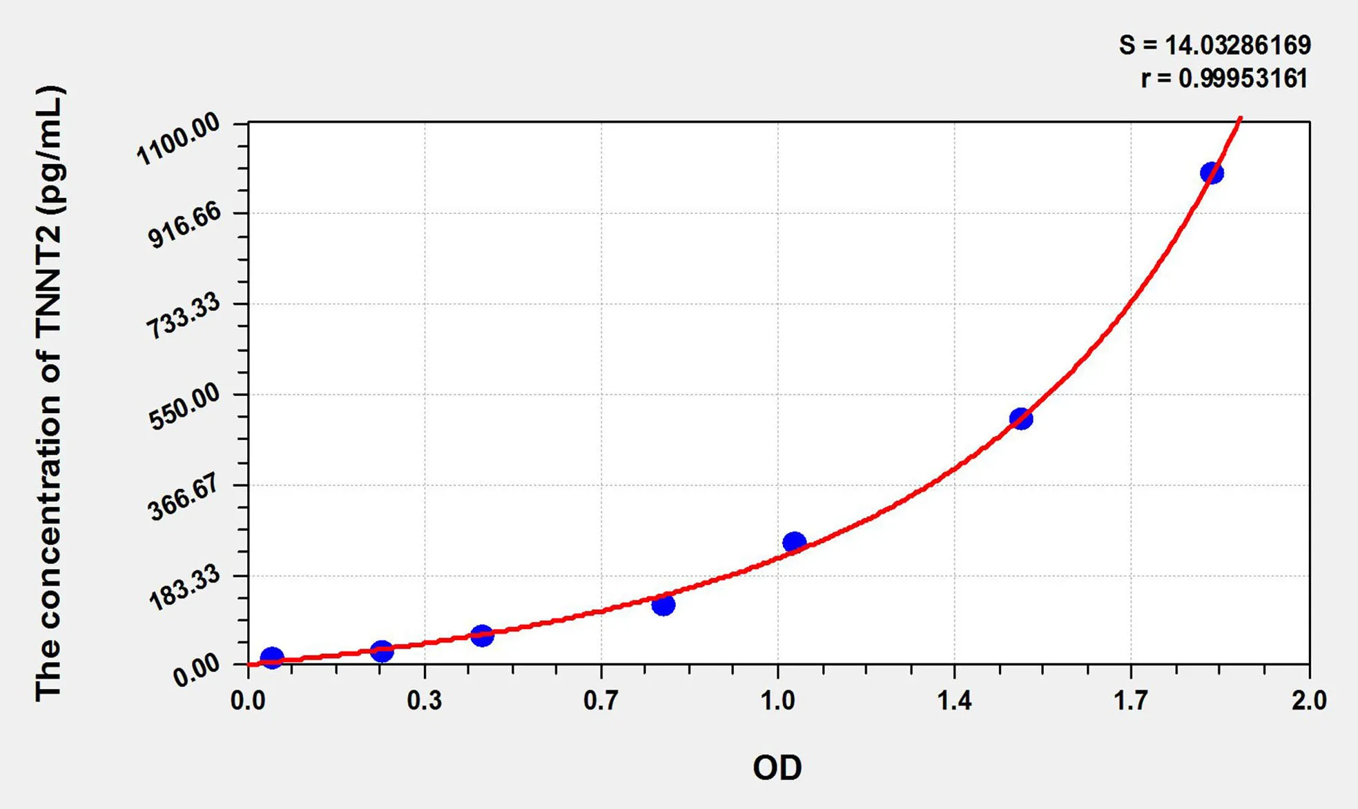 Mouse cTnT/TNNT2 (Troponin T Type 2, Cardiac) ELISA Kit - image 1