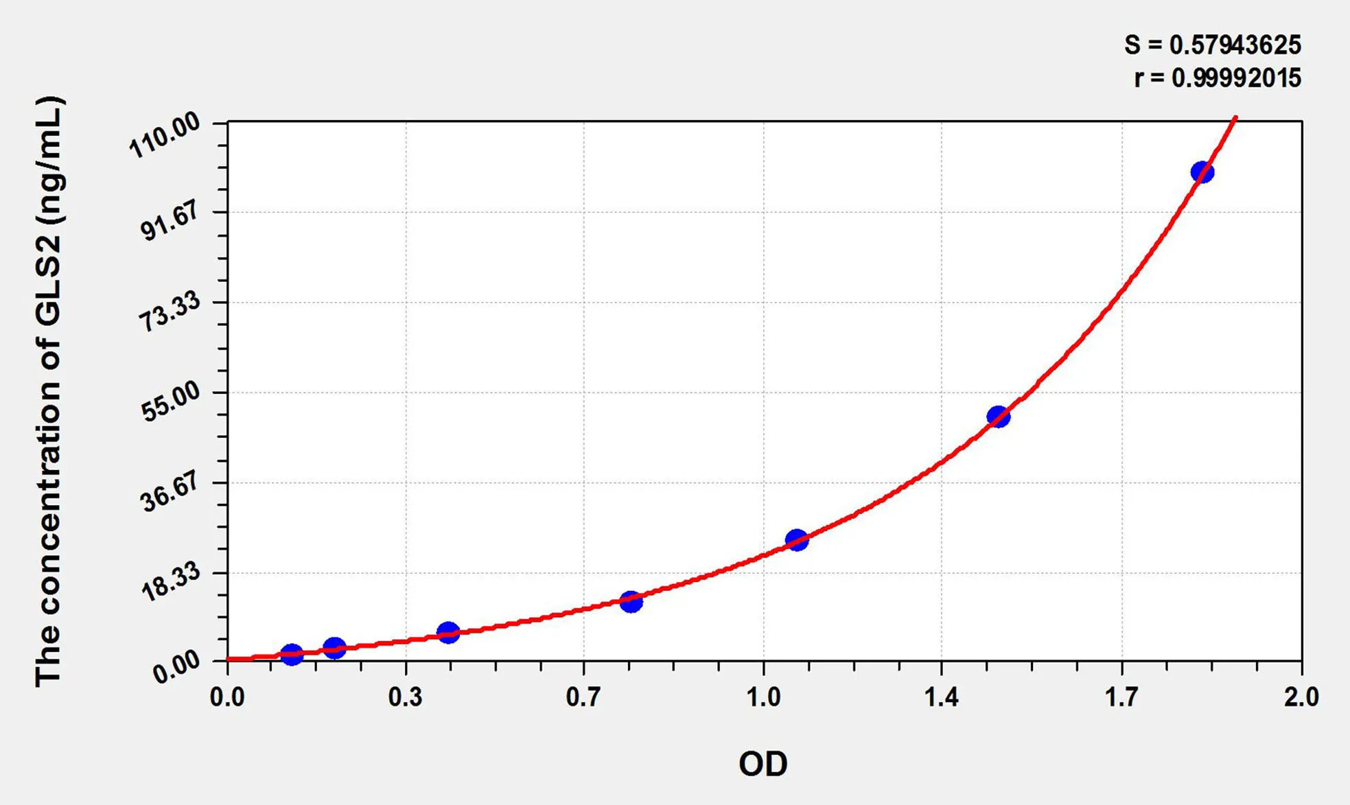 Mouse GLS2 (Glutaminase 2) ELISA Kit - image 1