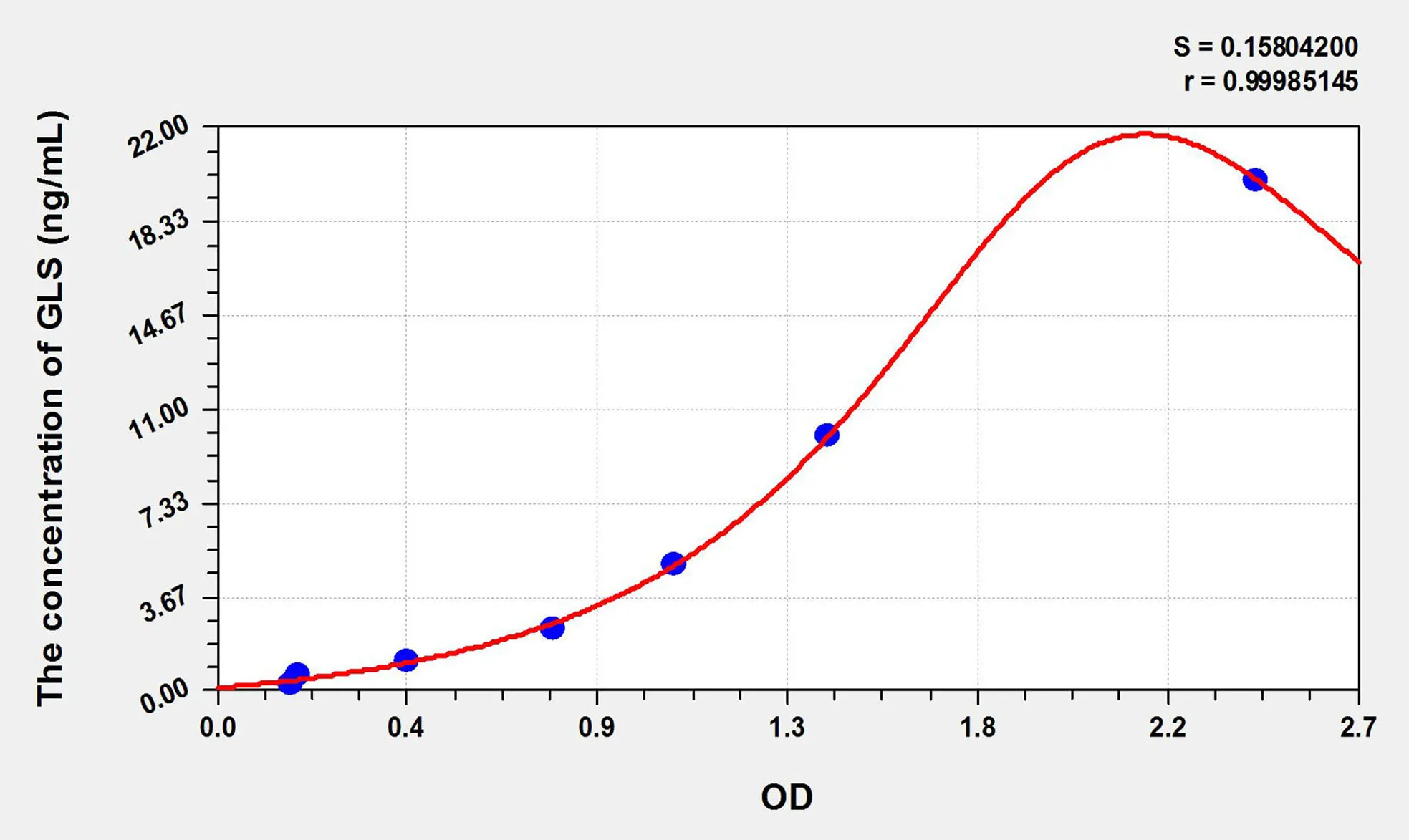 Mouse GLS (Glutaminase) ELISA Kit - image 1