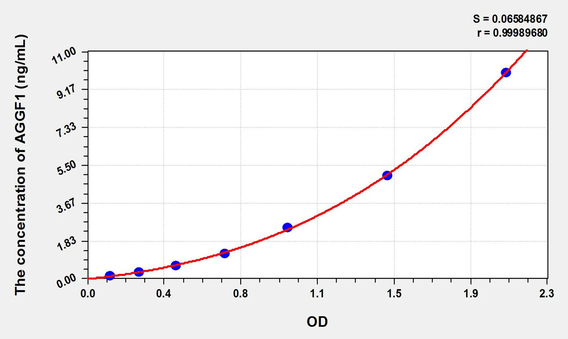 Human AGGF1 (Angiogenic Factor With G Patch And FHA Domains 1) ELISA Kit - image 1