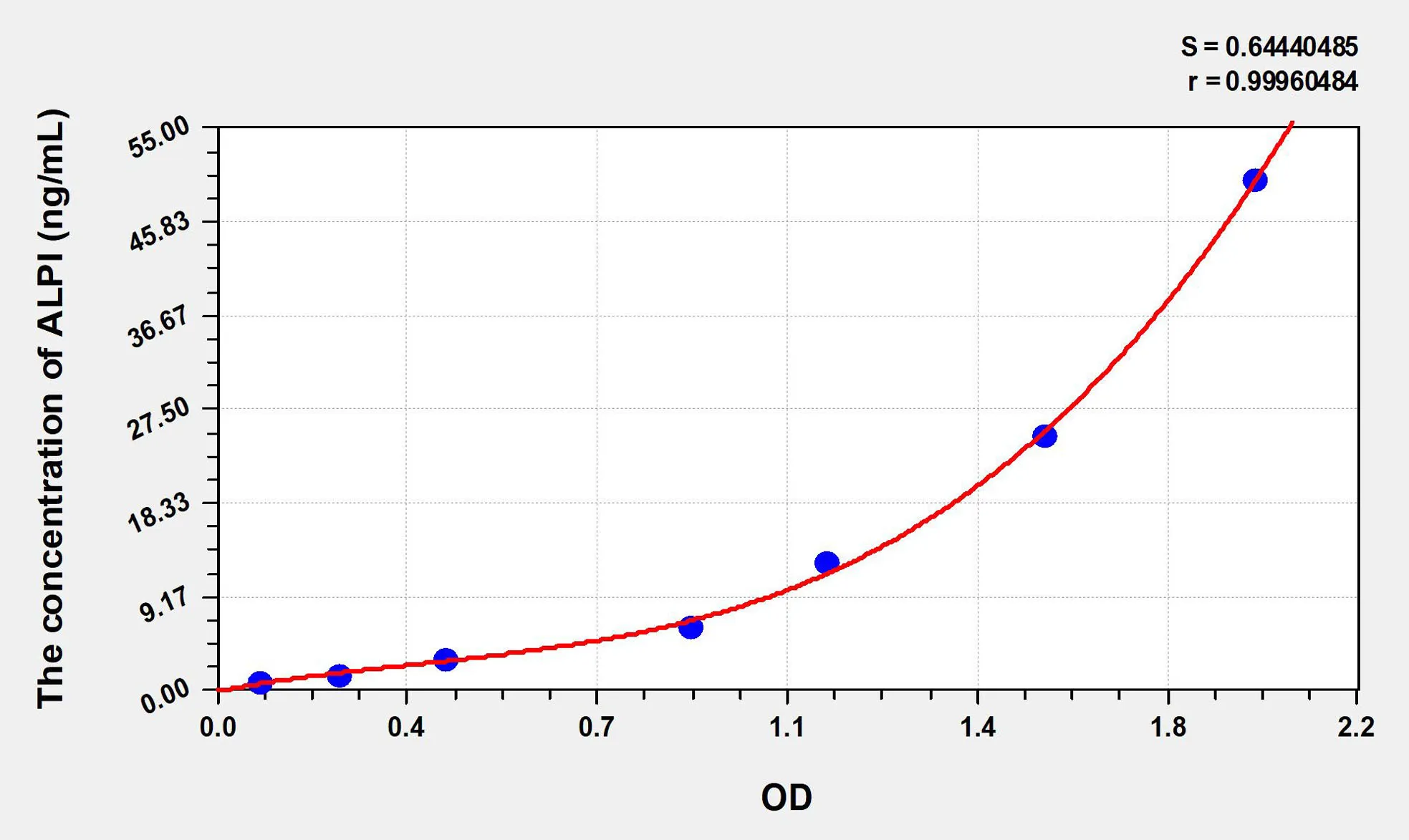 Rat ALPI (Alkaline Phosphatase, Intestinal) ELISA Kit
