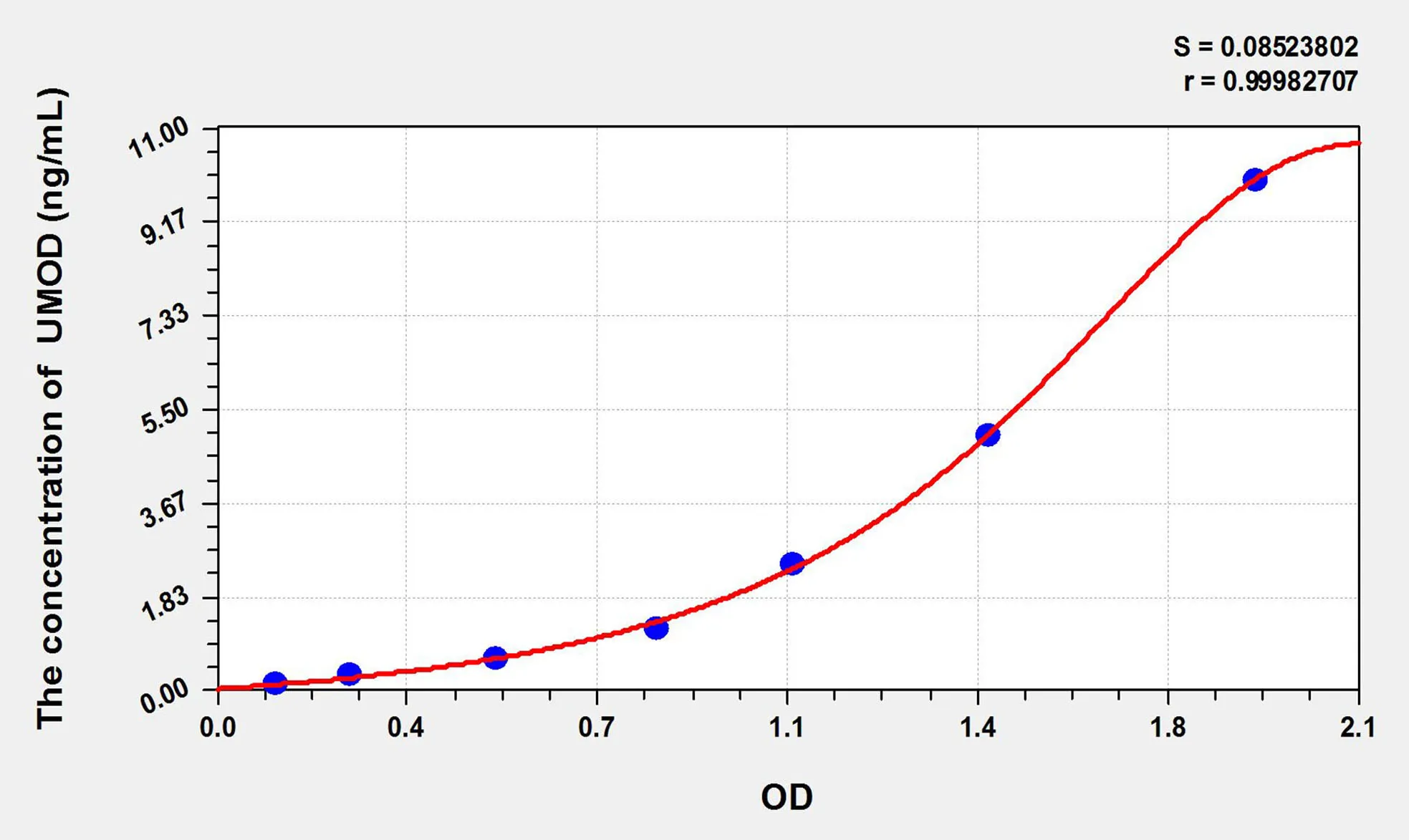 Mouse THP (Tamm–Horsfall Glycoprotein) ELISA Kit