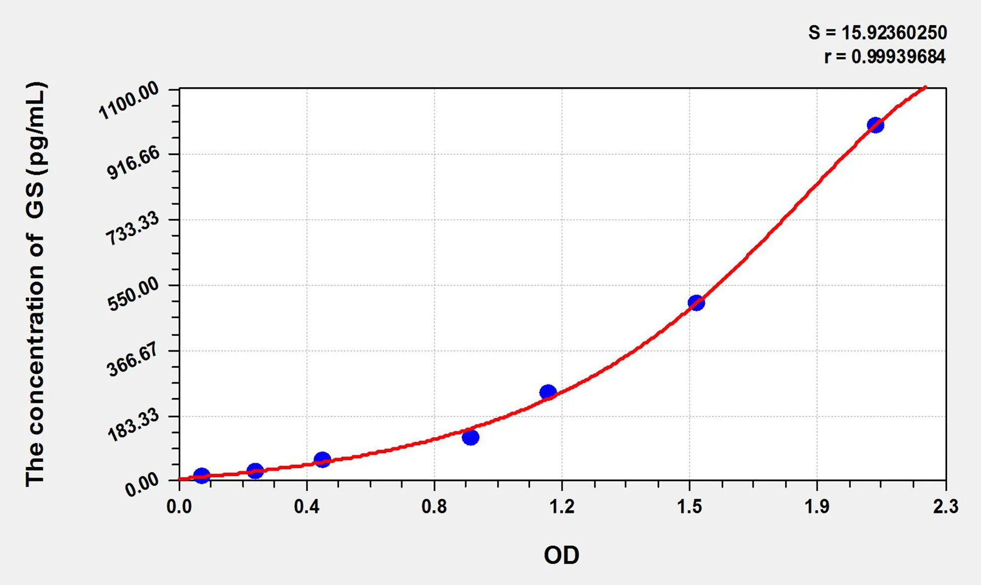 Rat GS (Glutamine synthetase) ELISA Kit - image 1