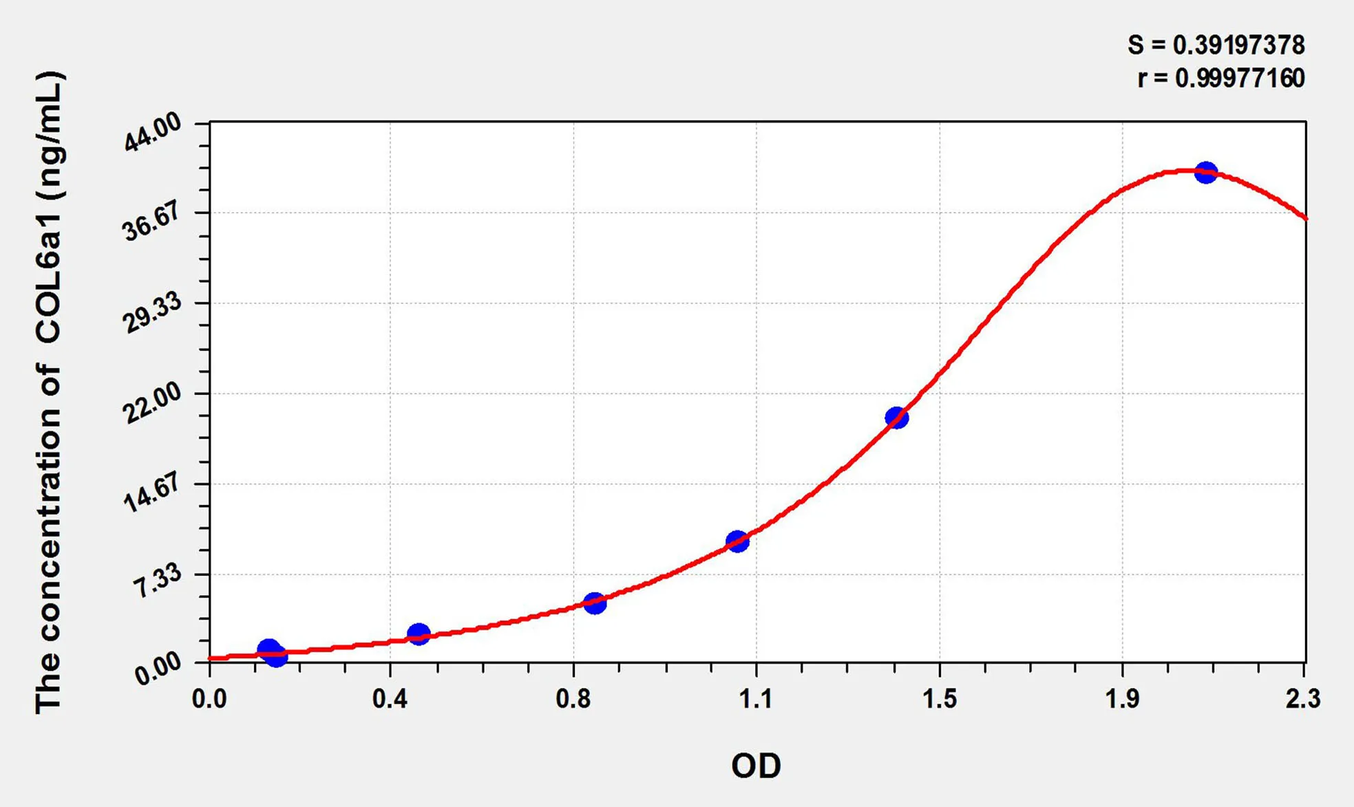 Mouse COL6a1 (Collagen Type VI Alpha 1) ELISA Kit - image 1