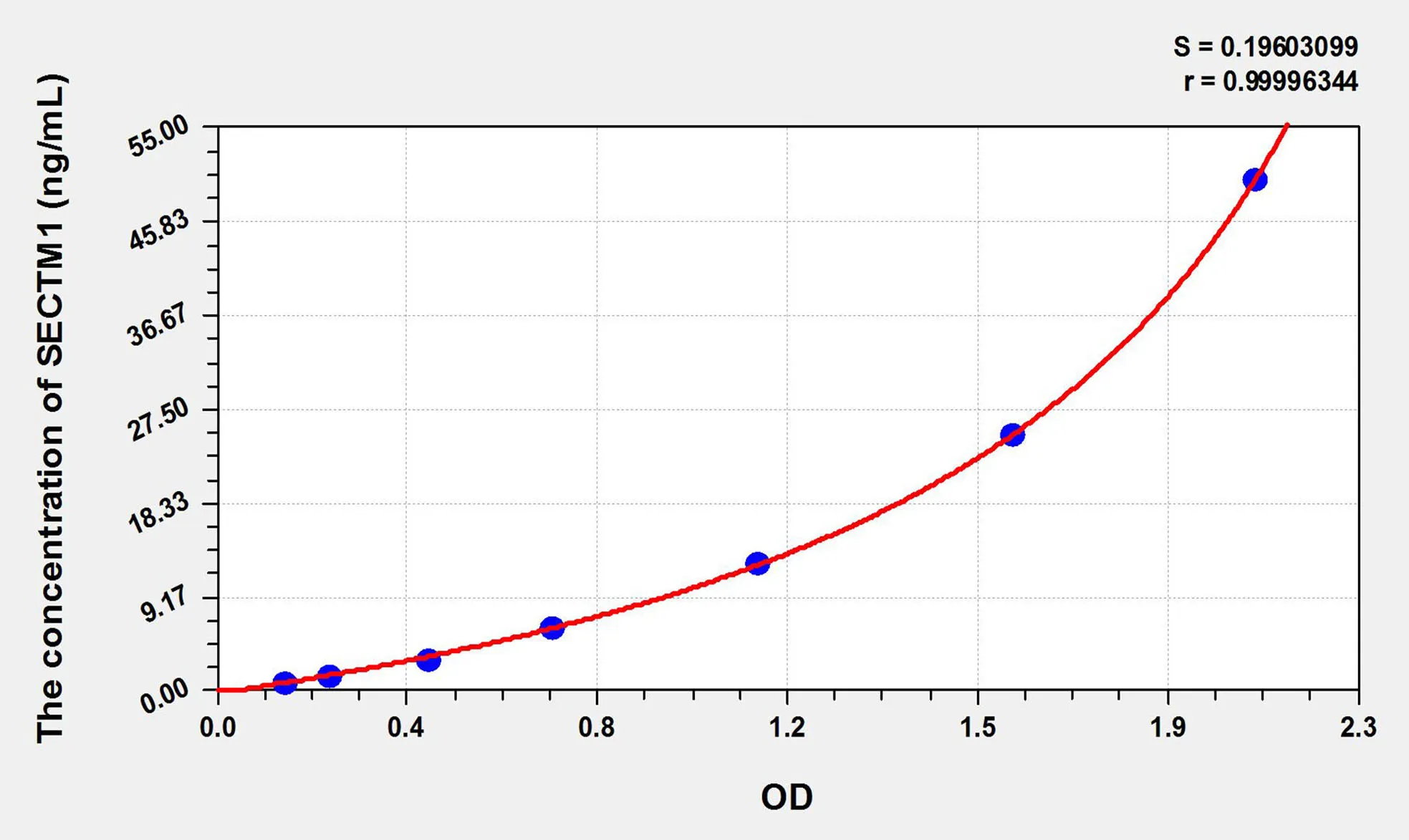 Human SECTM1 (Secreted And Transmembrane Protein 1) ELISA Kit