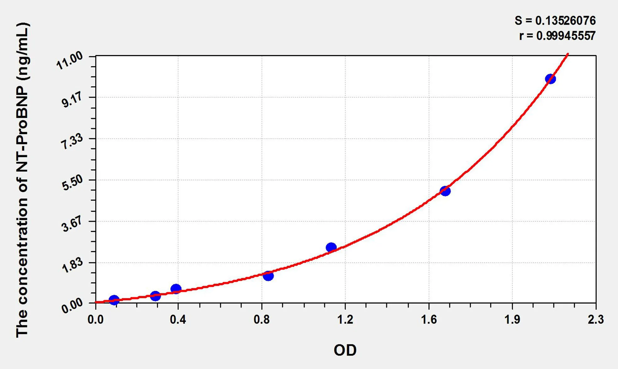 Pig NT-ProBNP (N-Terminal Pro-Brain Natriuretic Peptide) ELISA Kit - image 1