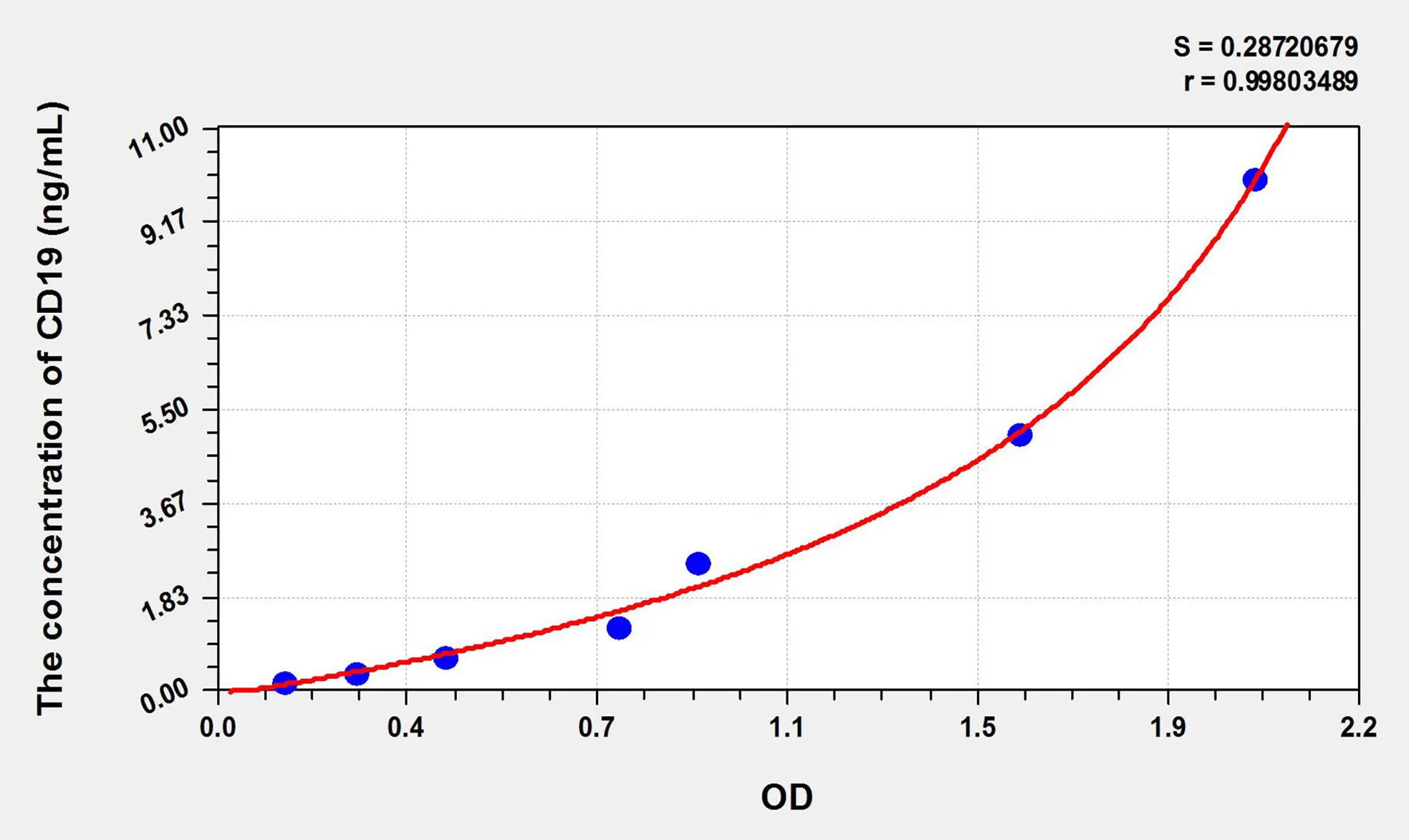 Rat CD19 (Cluster Of Differentiation 19) ELISA Kit - image 1