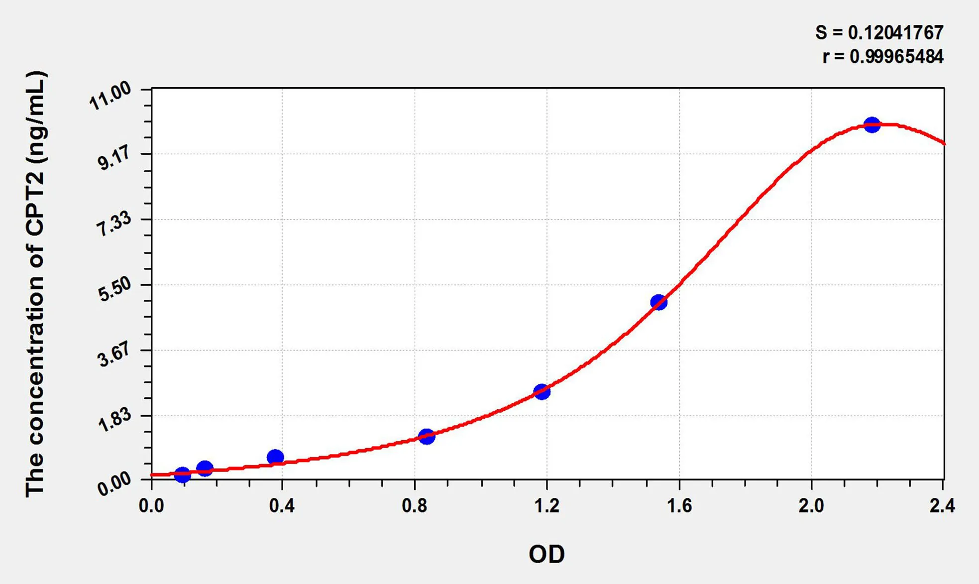 Rat CPT2 (Carnitine Palmitoyltransferase 2, Mitochondrial) ELISA Kit - image 1