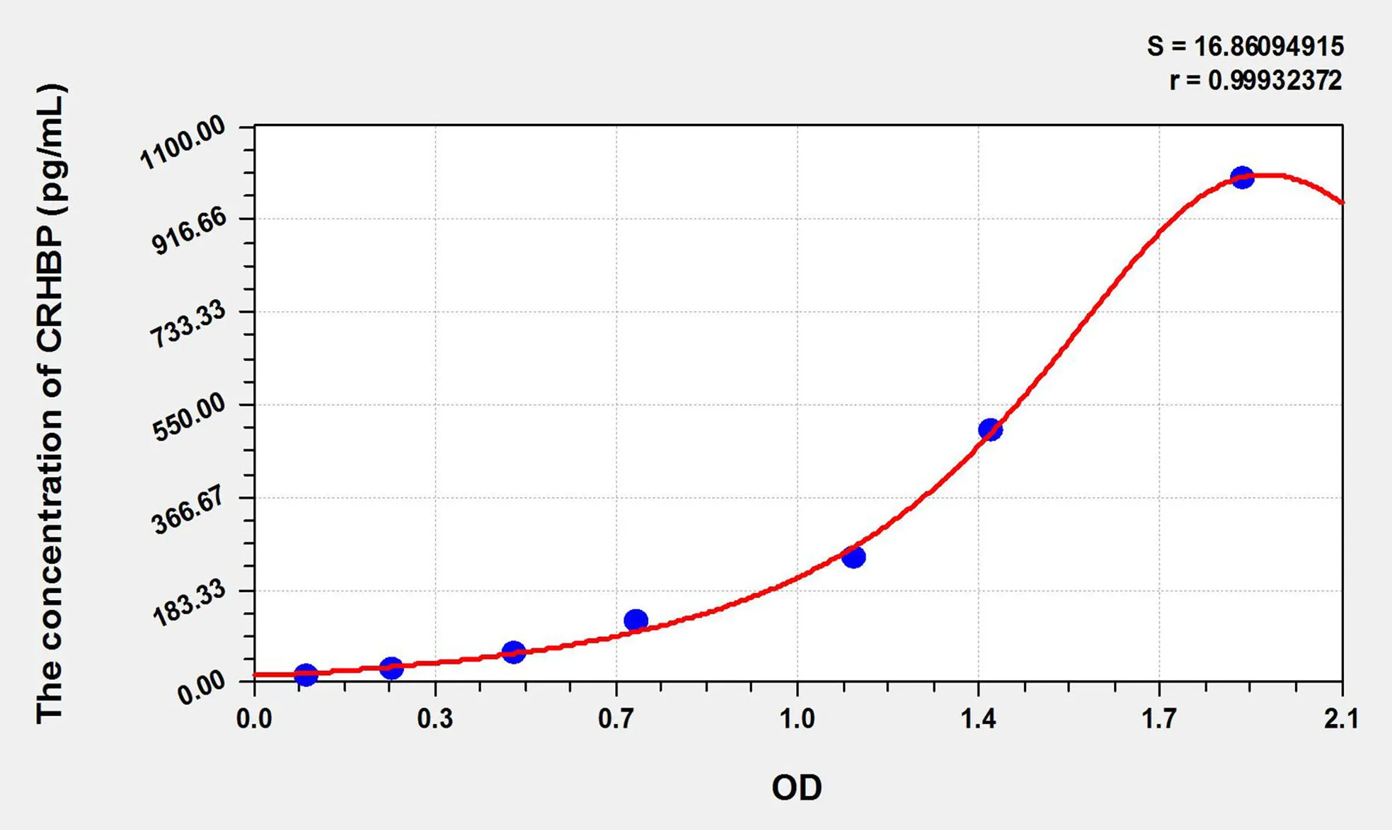 Rat CRHBP (Corticotropin Releasing Hormone Binding Protein) ELISA Kit - image 1