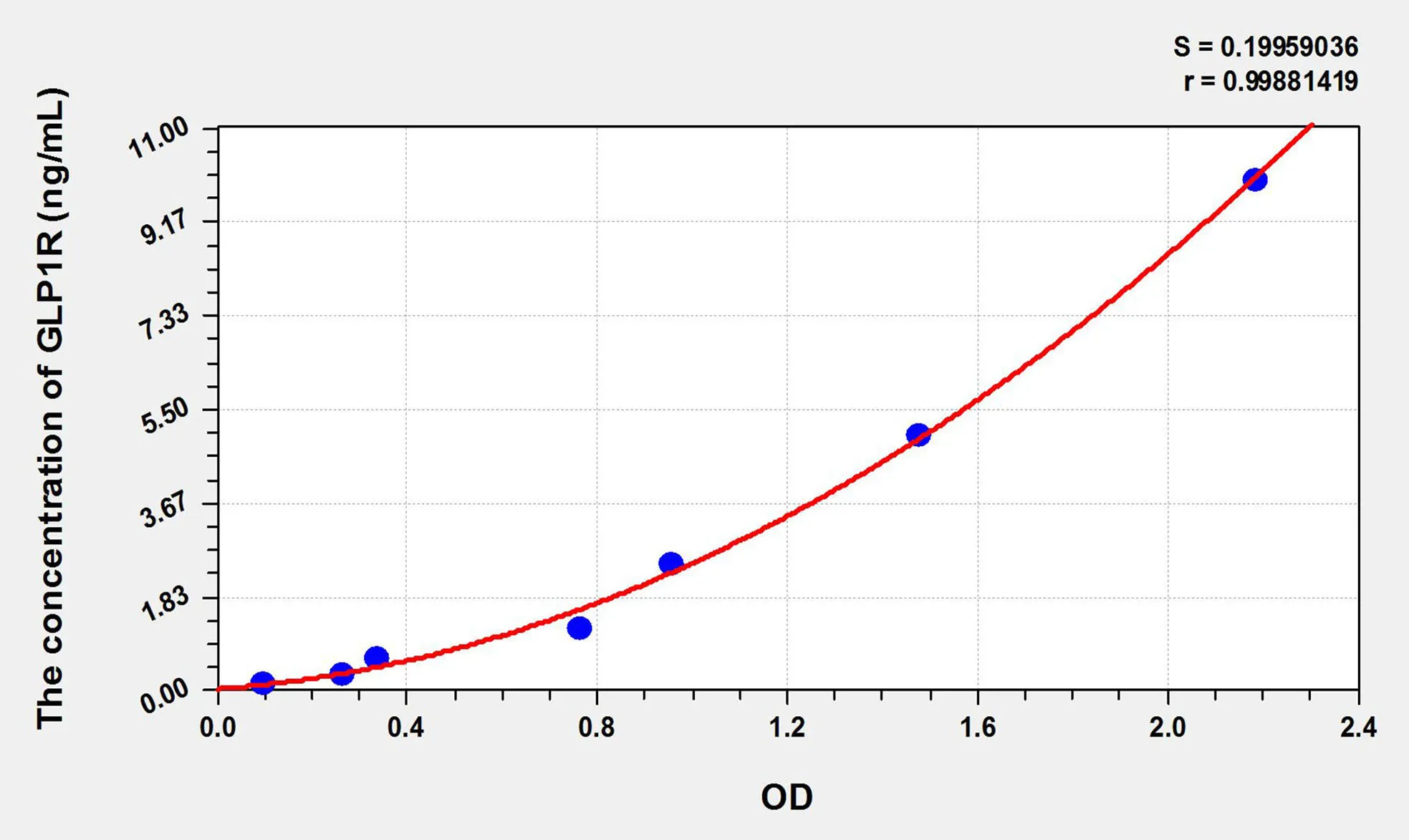 Mouse GLP1R (Glucagon Like Peptide 1 Receptor) ELISA Kit - image 1