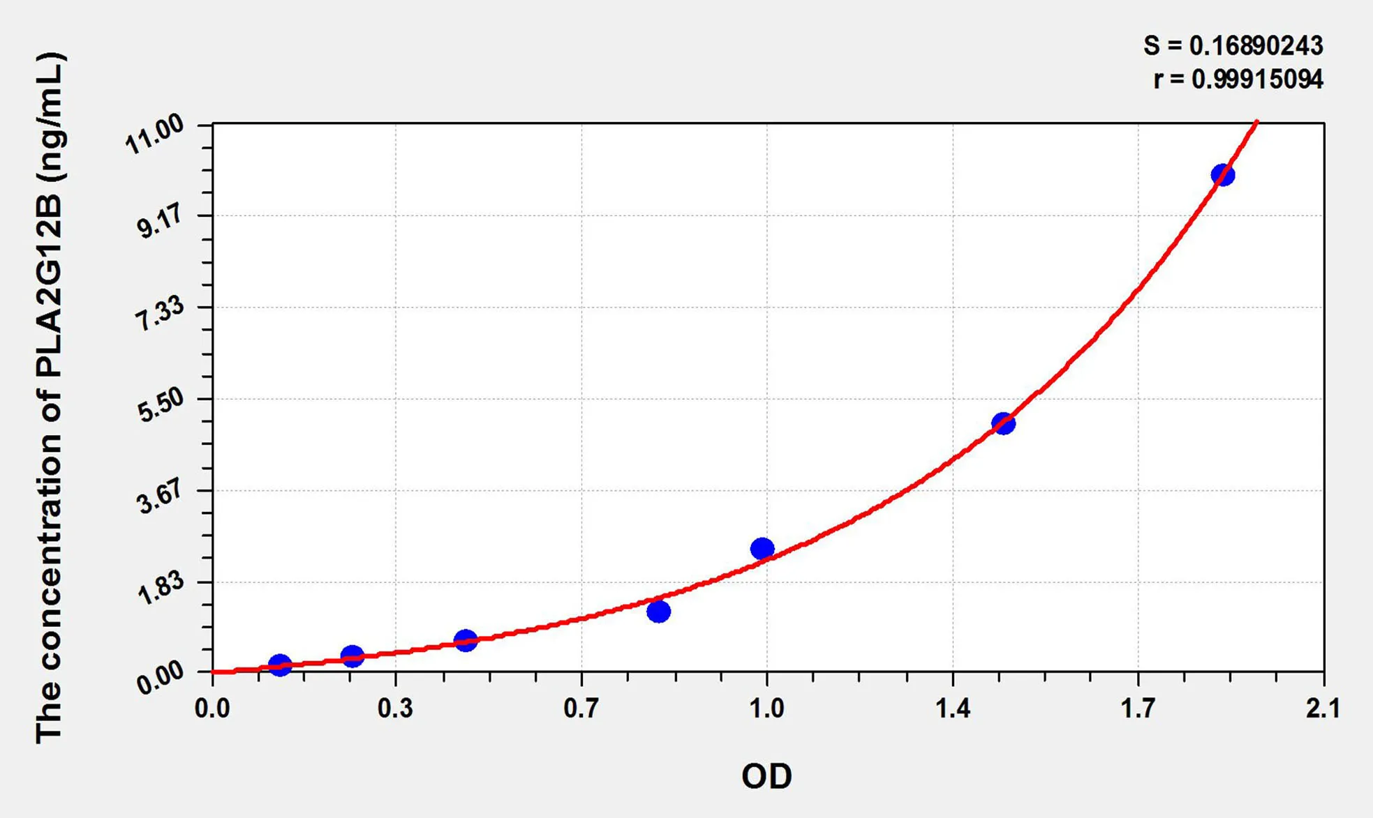 Human PLA2G12B (Phospholipase A2, Group XIIB) ELISA Kit - image 1