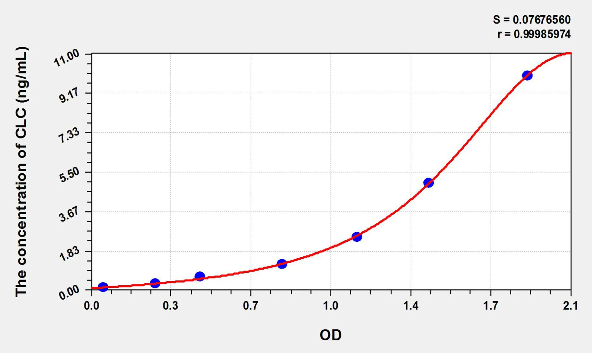 Mouse CLC (Charcot Leyden Crystal Protein) ELISA Kit