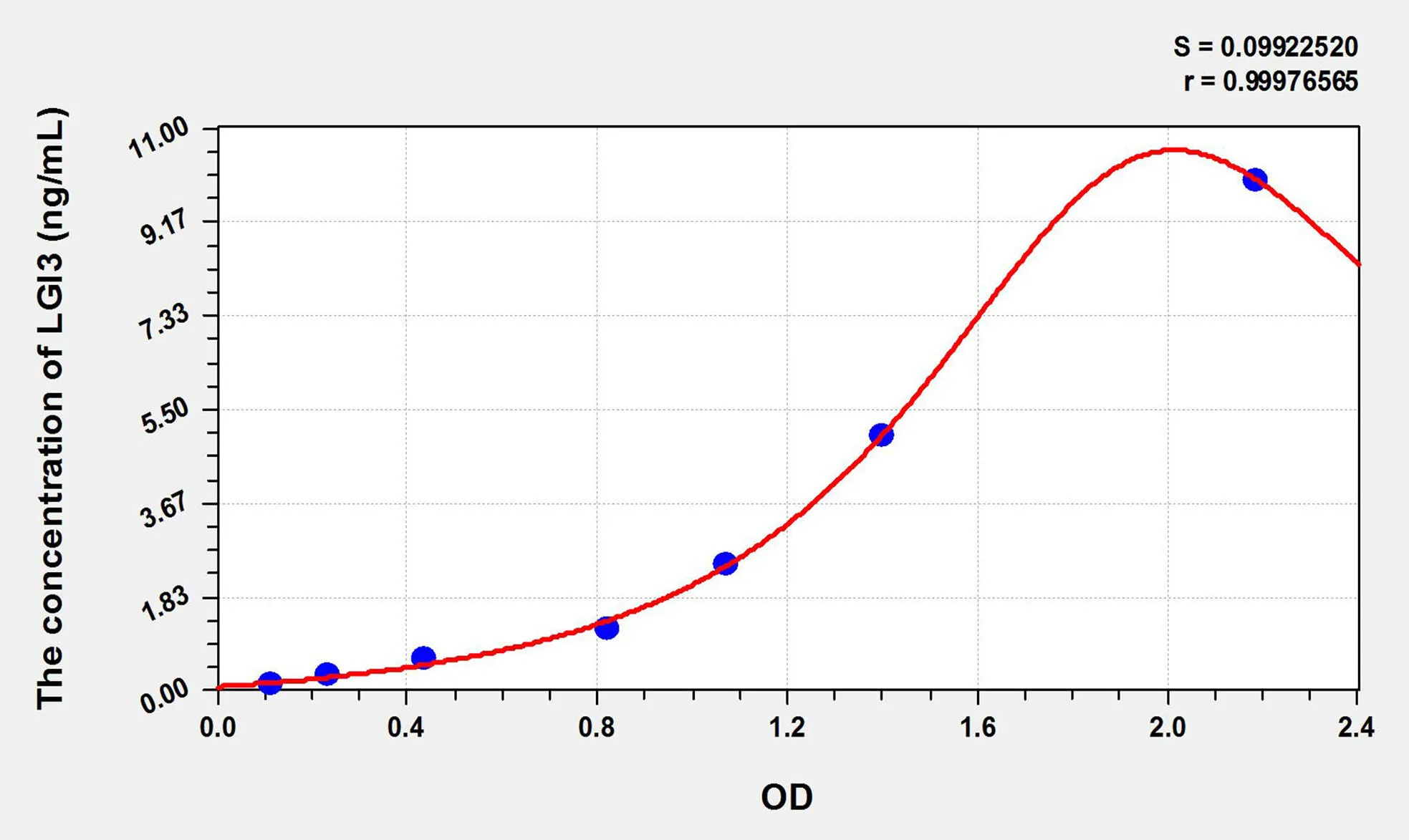 Mouse LGI3 (Leucine Rich Repeat LGI Family, Member 3) ELISA Kit
