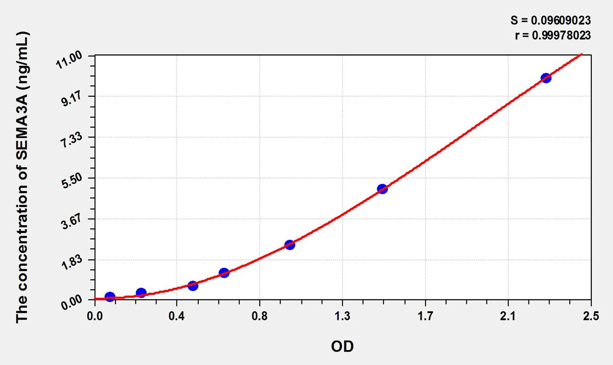 Human SEMA3A (Semaphorin 3A) ELISA Kit - image 1