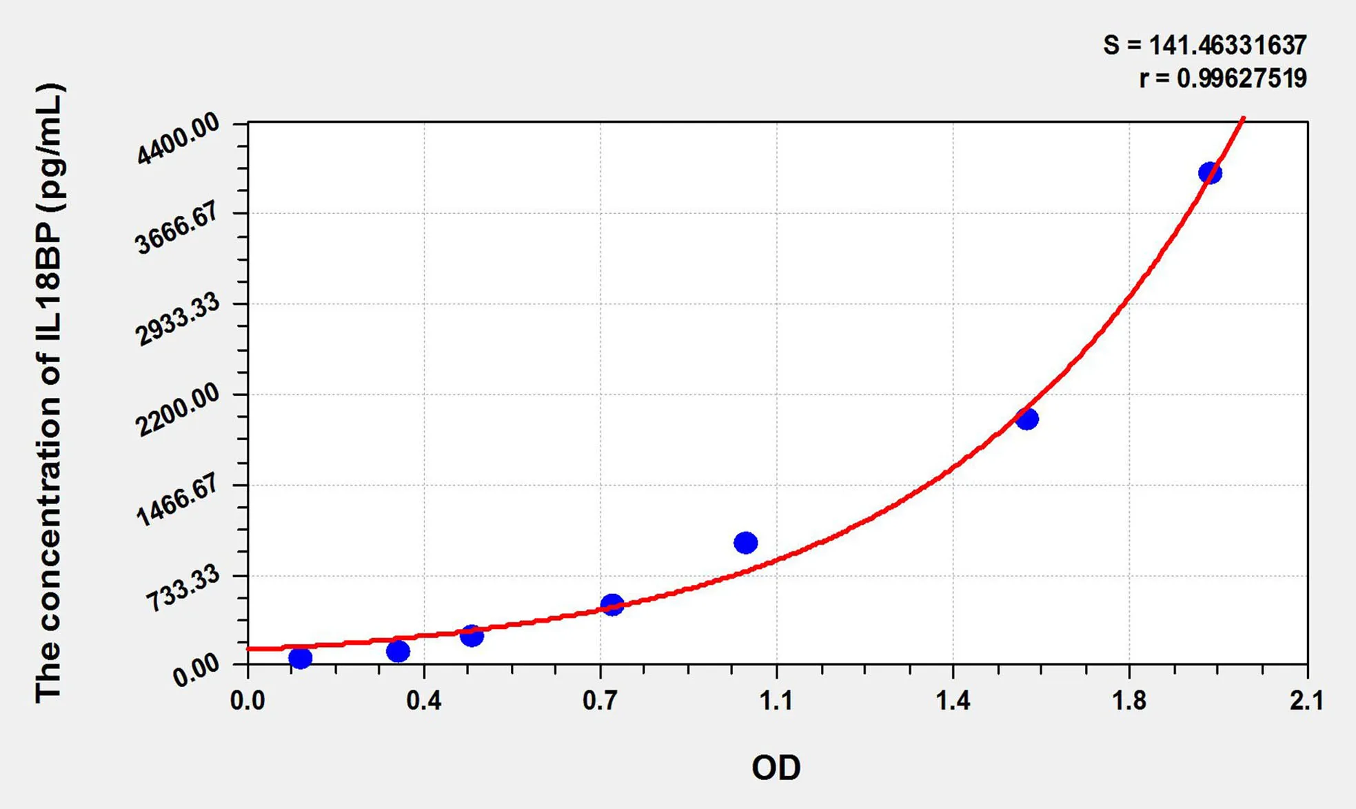 Mouse IL18BP (Interleukin 18 Binding Protein) ELISA Kit