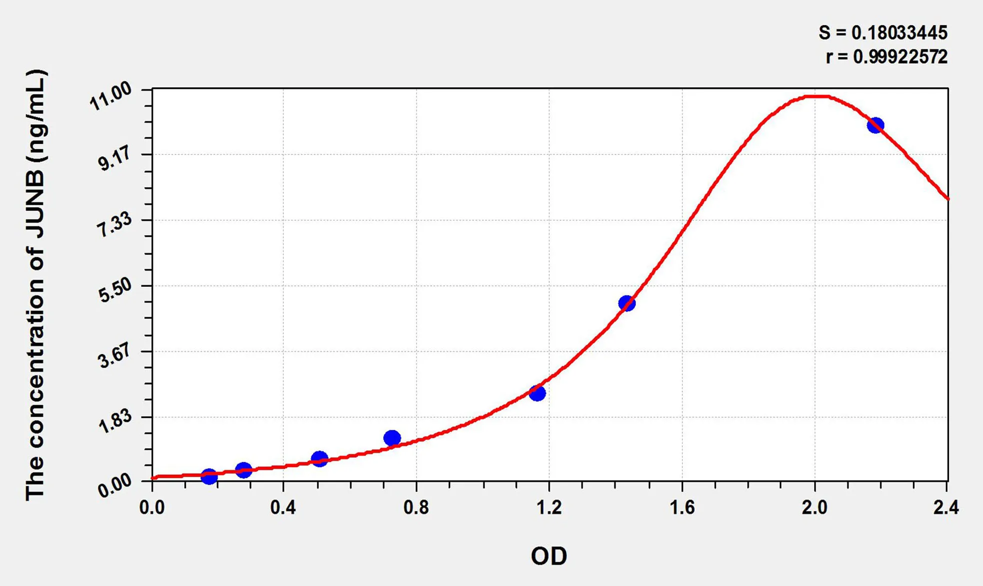 Mouse JUNB (Jun B Proto Oncogene) ELISA Kit - image 1