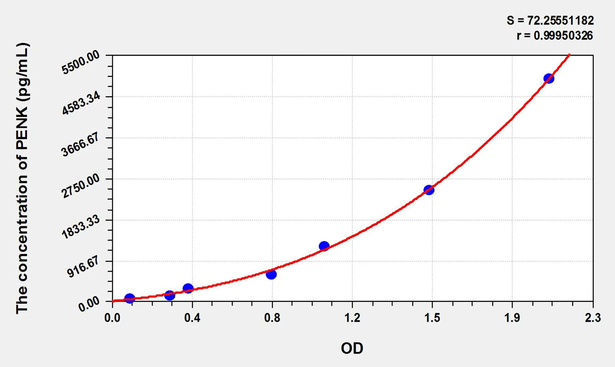 Mouse PENK (Proenkephalin) ELISA Kit - image 1