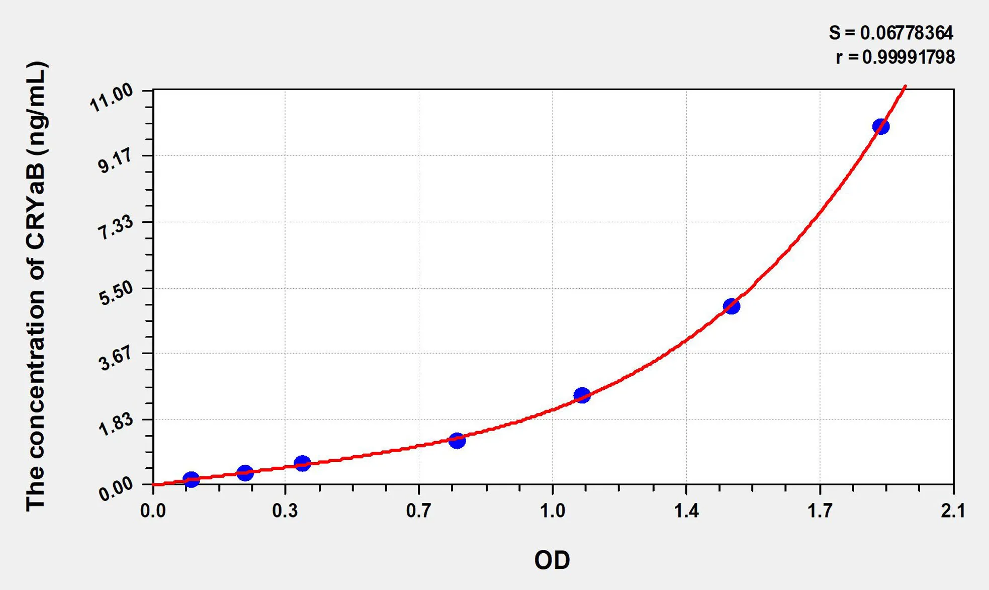 Mouse CRYaB (Crystallin Alpha B) ELISA Kit - image 1