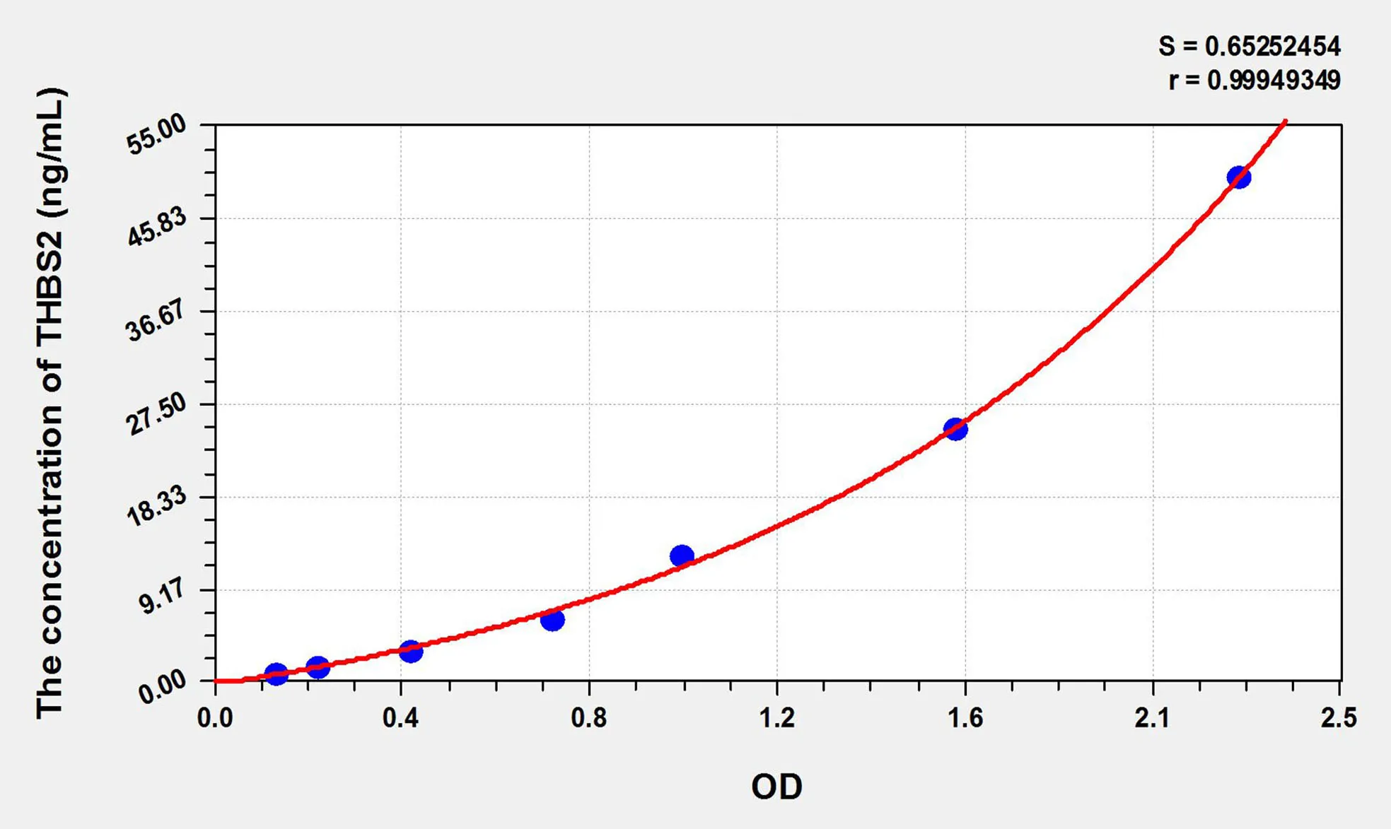 Rat THBS2 (Thrombospondin 2) ELISA Kit