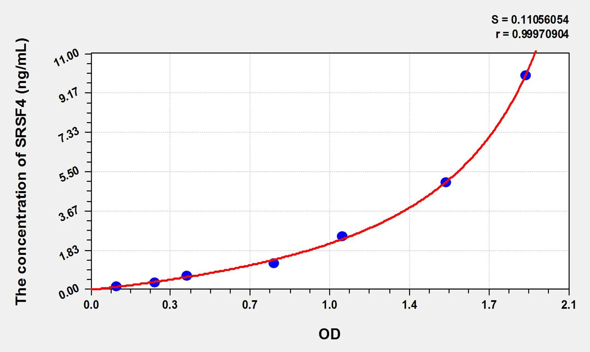 Mouse SRSF4 (Serine/Arginine Rich Splicing Factor 4) ELISA Kit - image 1