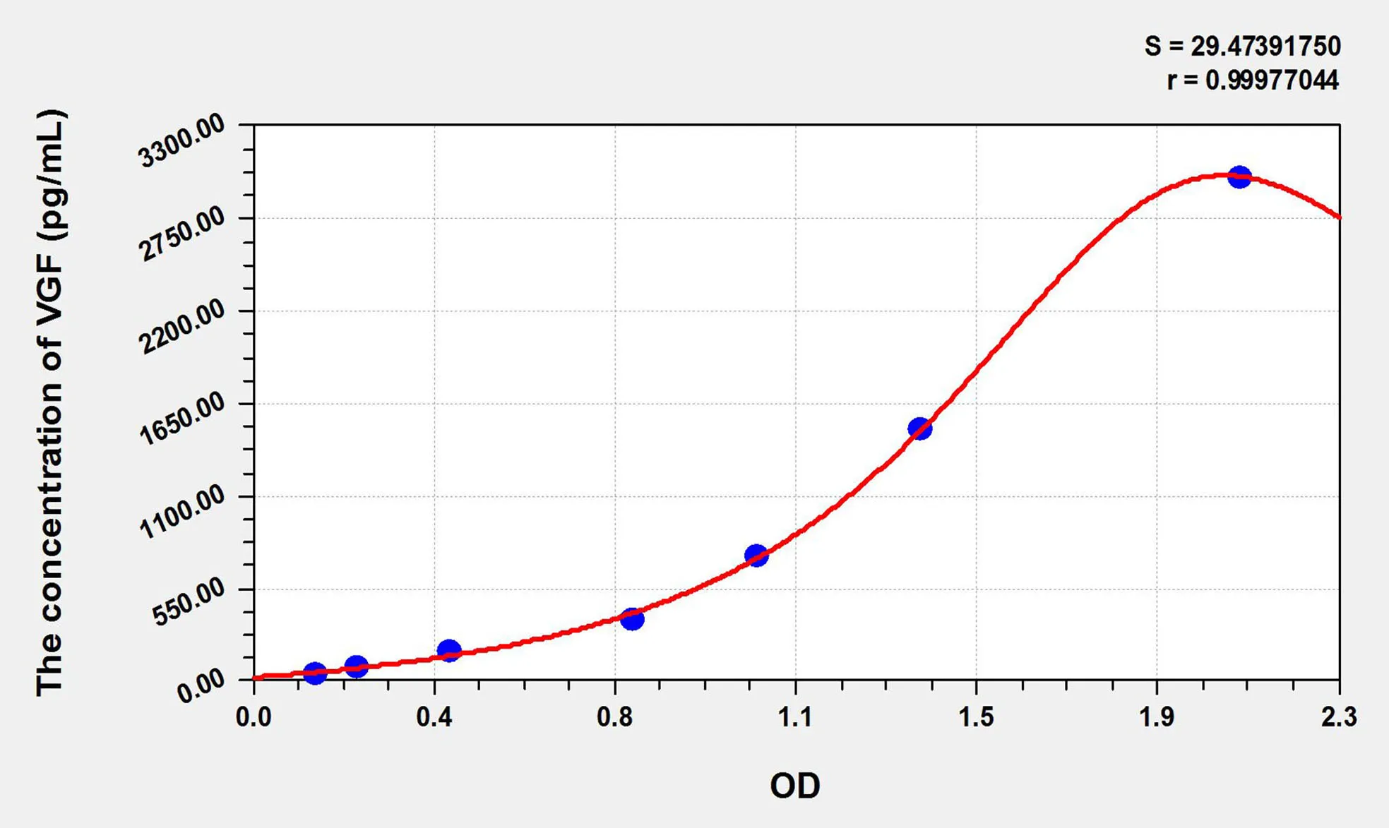 Rat VGF (VGF Nerve Growth Factor Inducible) ELISA Kit - image 1