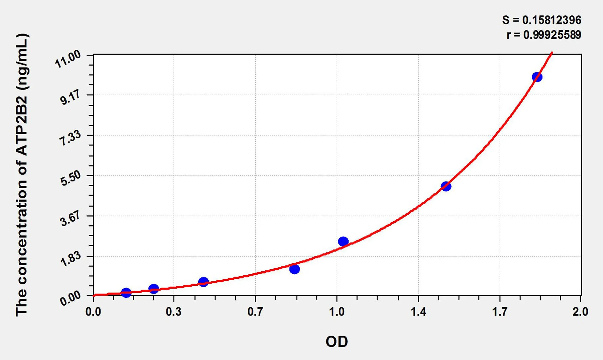 Mouse ATP2B2 (ATPase, Ca++ Transporting, Plasma Membrane 2) ELISA Kit - image 1