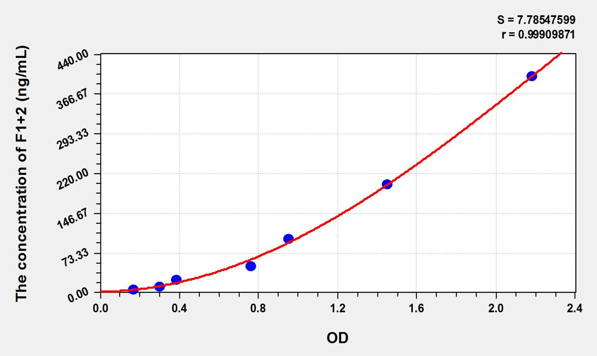 Pig F1+2 (Prothrombin Fragment 1+2) ELISA Kit - image 1
