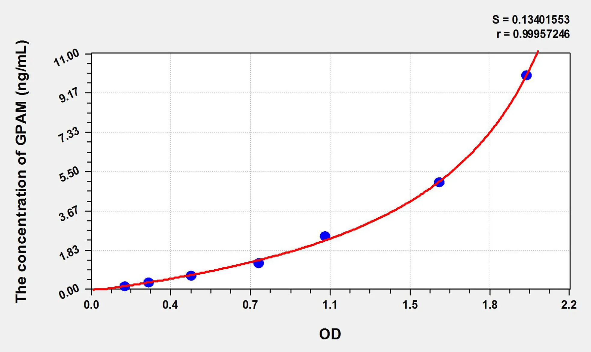 Rat GPAM (Glycerol-3-Phosphate Acyltransferase, Mitochondrial) ELISA Kit - image 1