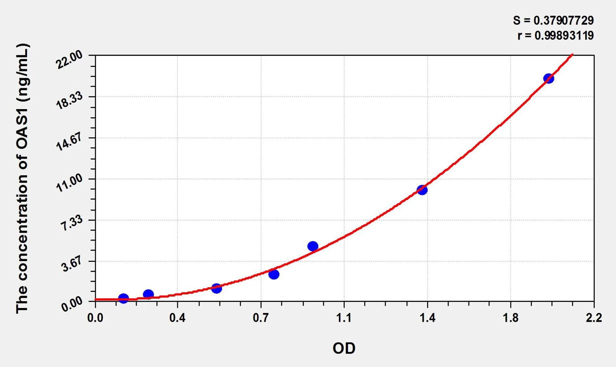 Mouse OAS1 (2',5'-Oligoadenylate Synthetase 1) ELISA Kit - image 1