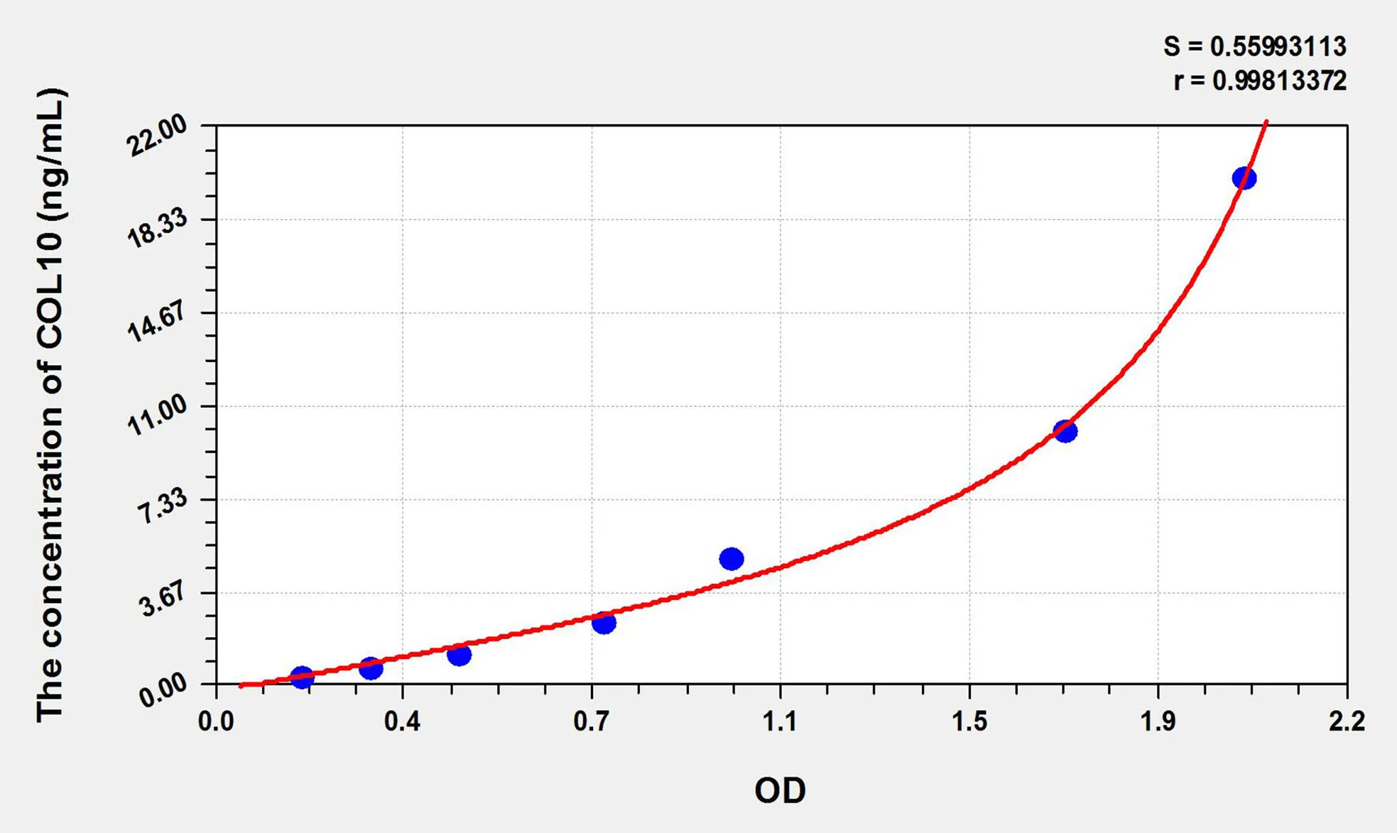 Rat COL10 (Collagen Type X) ELISA Kit